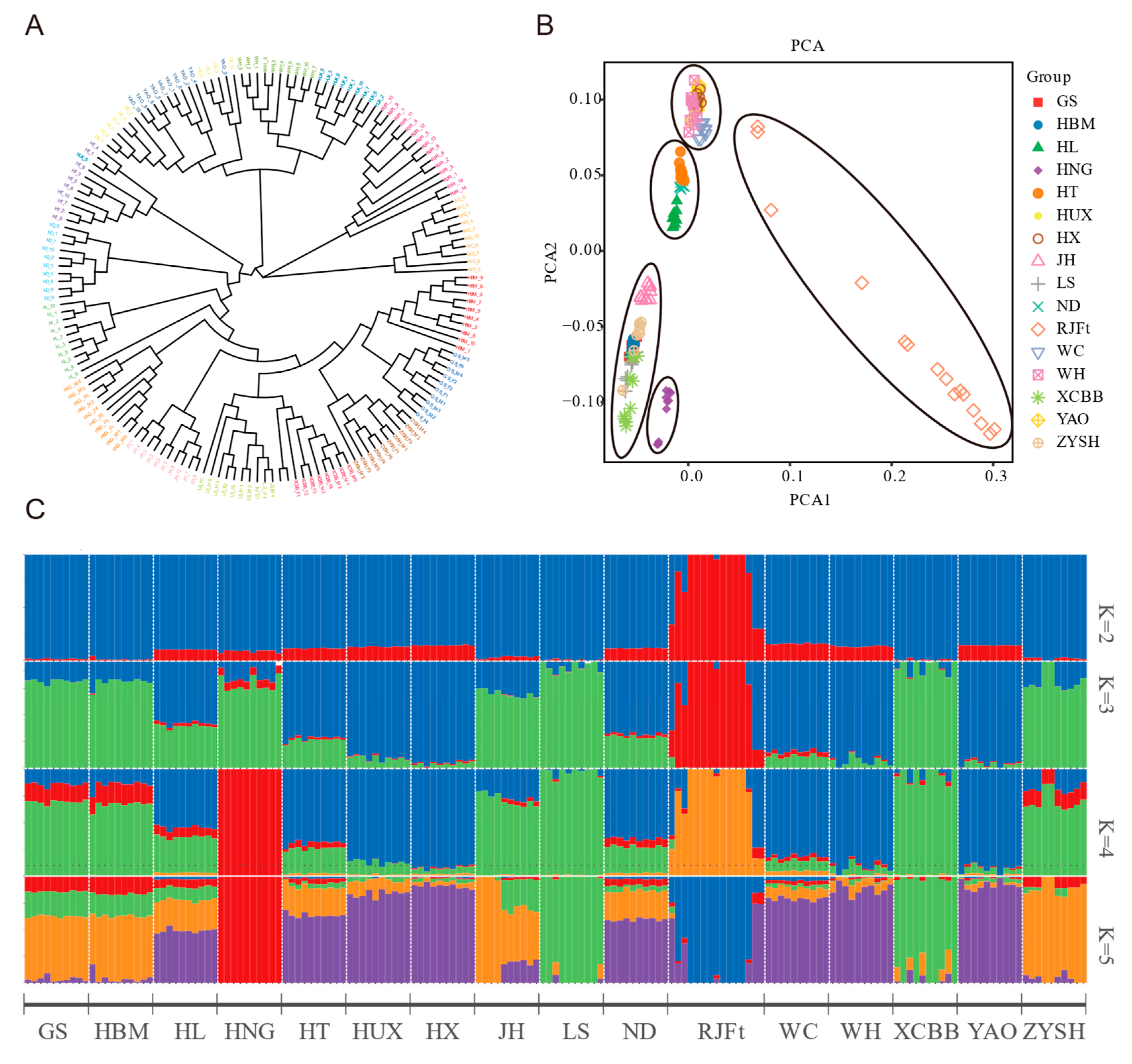 Animals 13 00753 g001