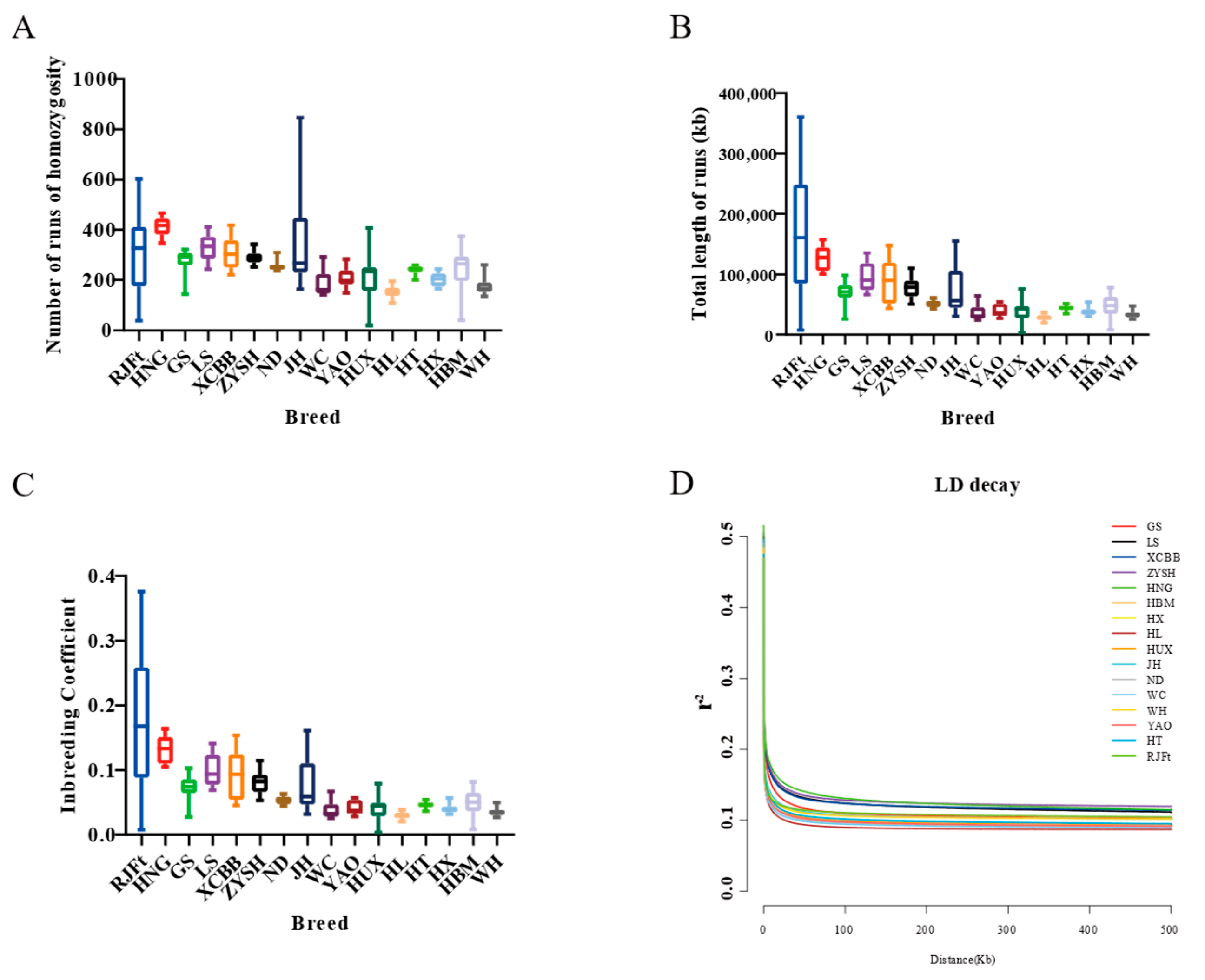 Animals 13 00753 g002