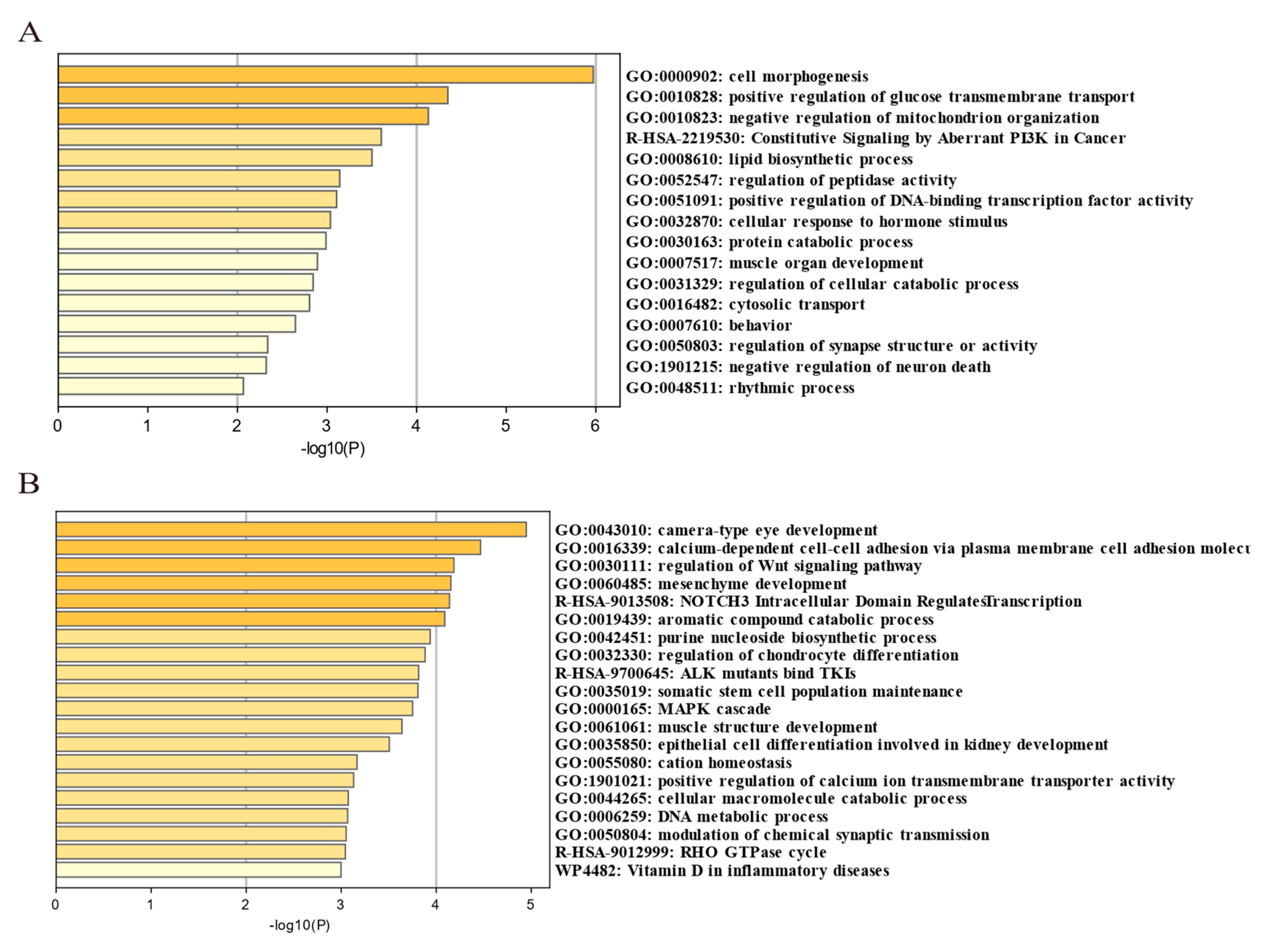 Animals 13 00753 g008