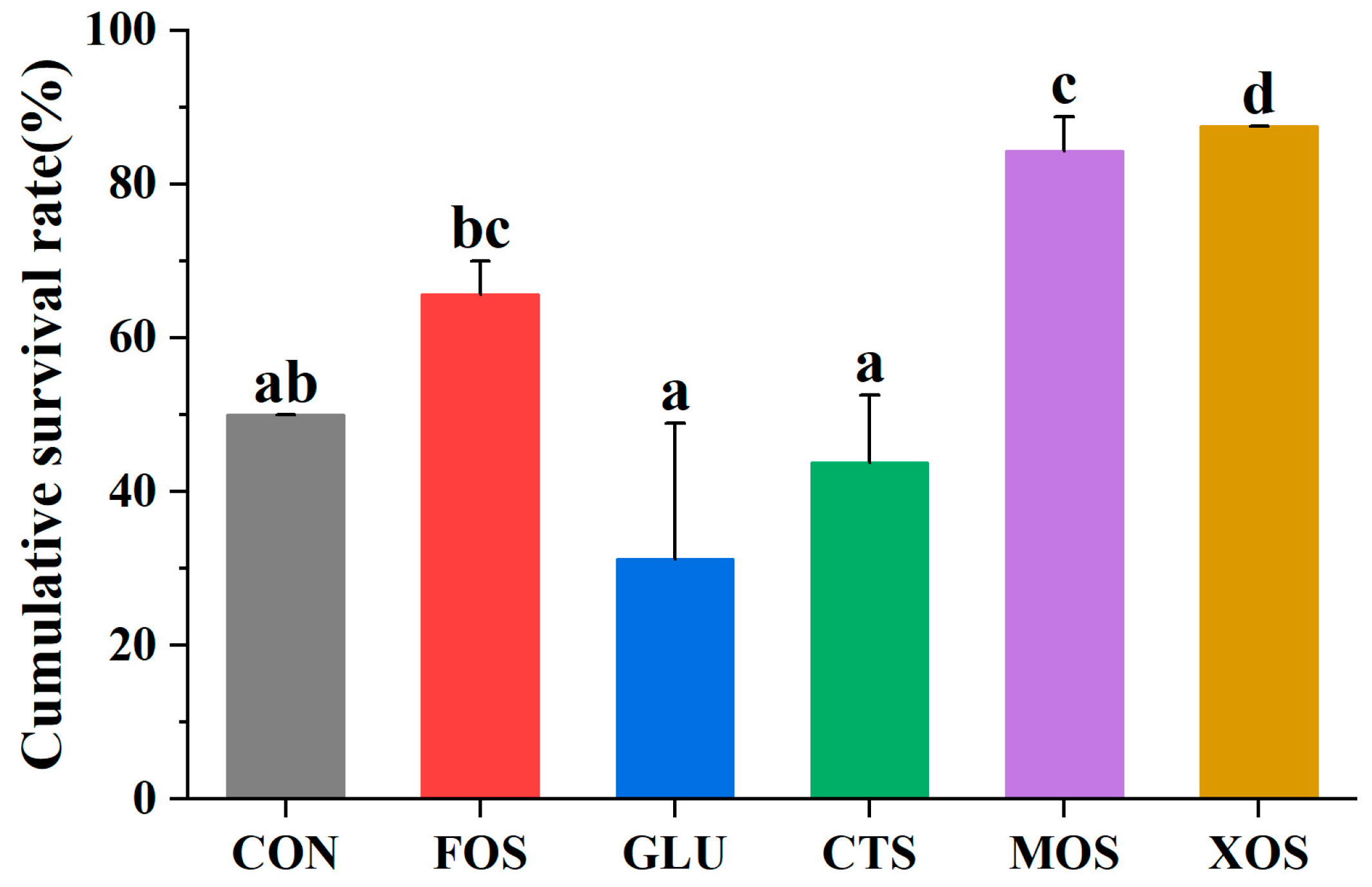 Animals 13 00754 g006