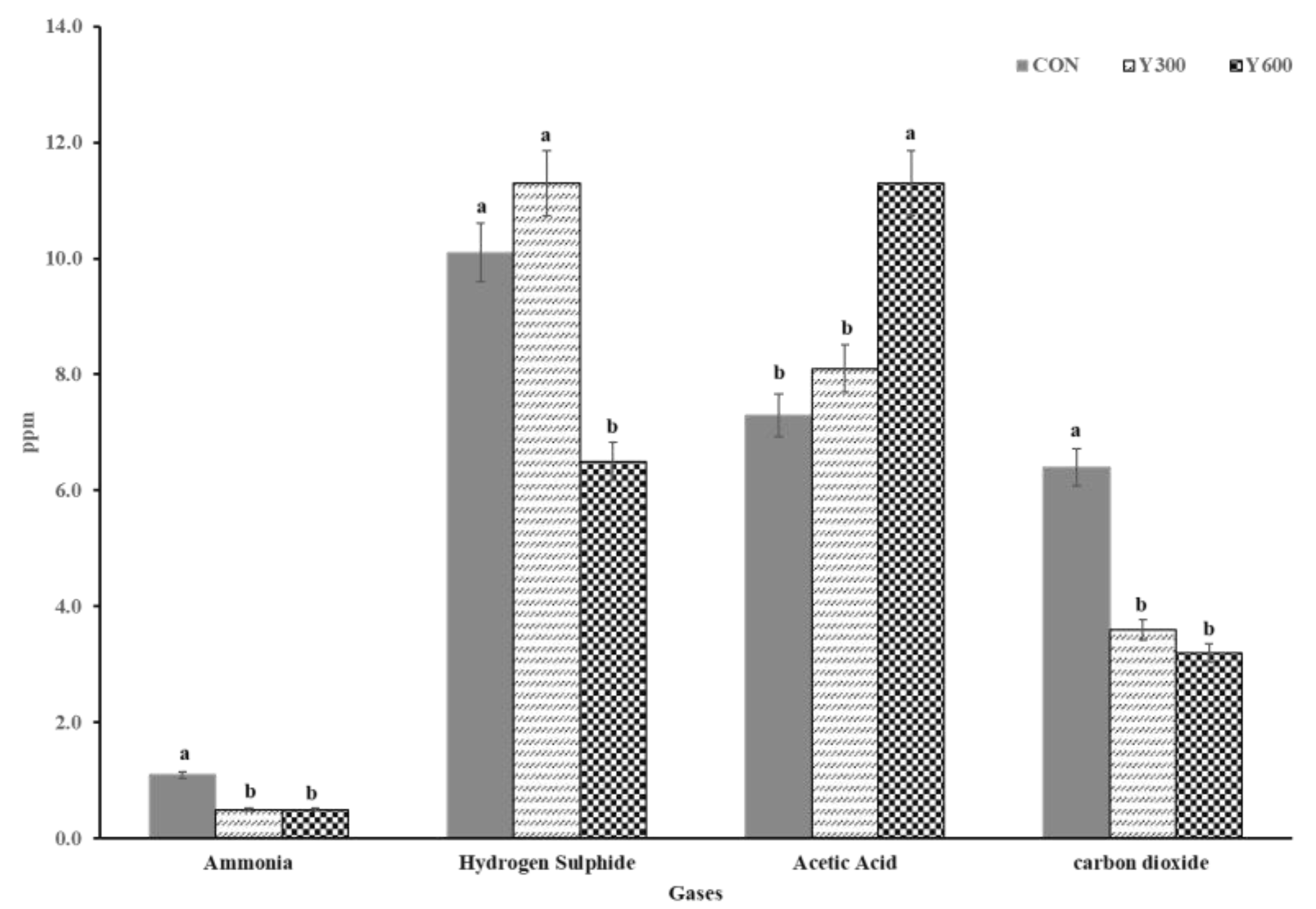 Animals 13 00755 g001