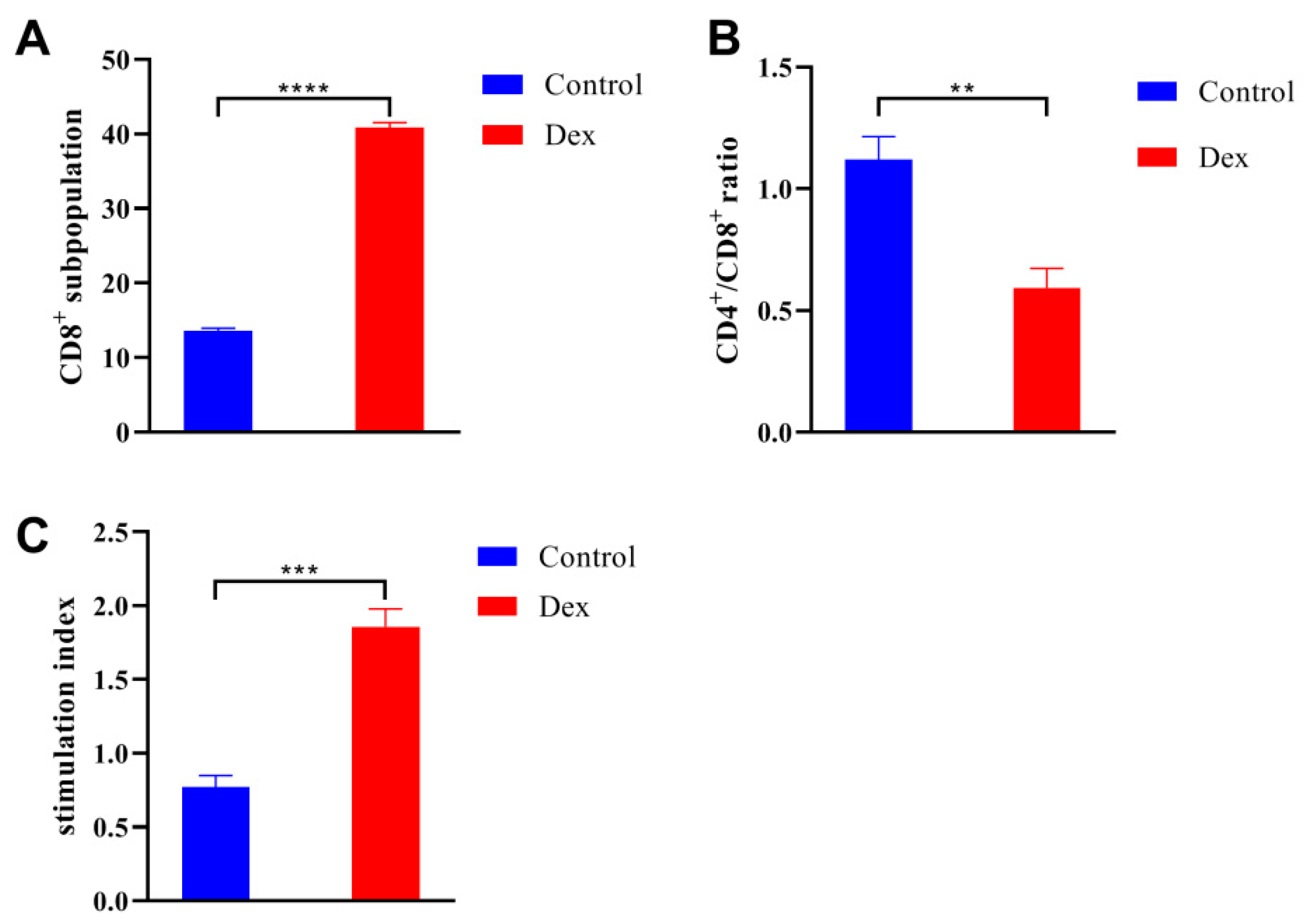 Animals 13 00756 g001