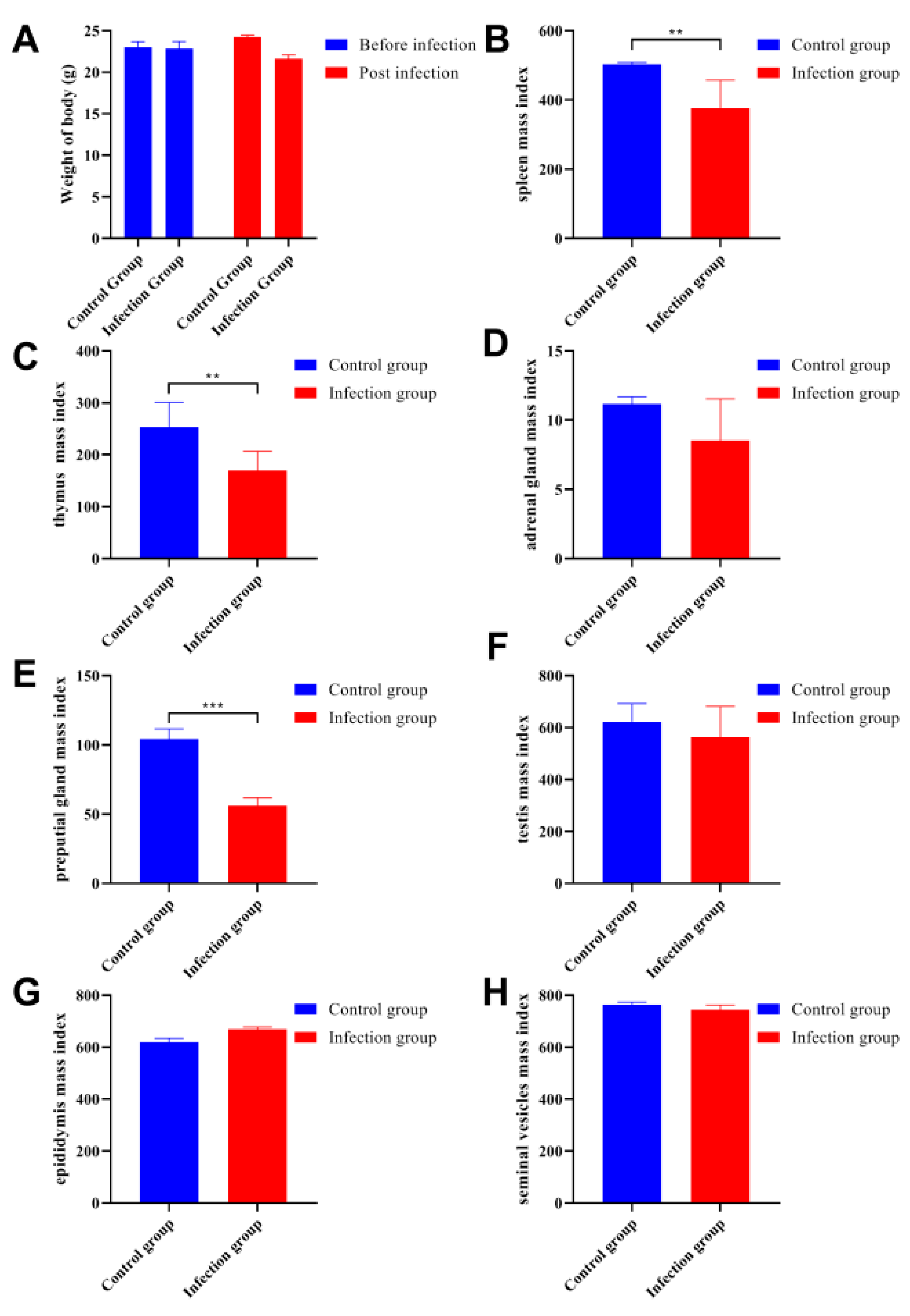 Animals 13 00756 g002
