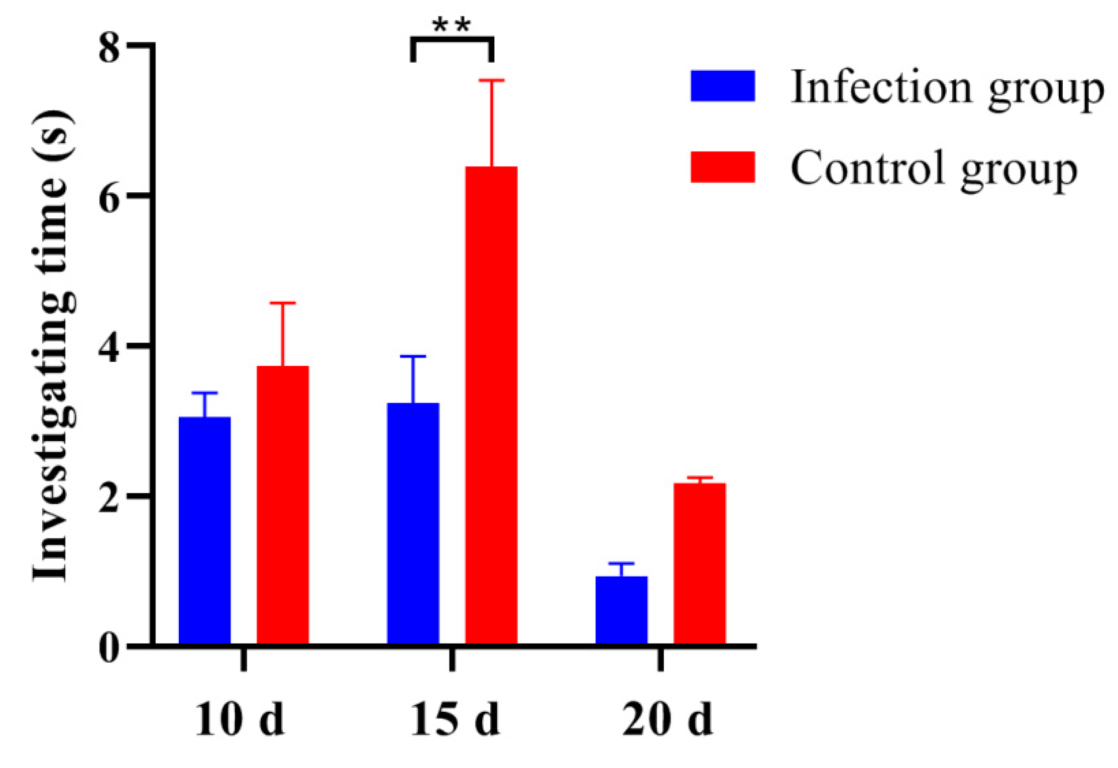 Animals 13 00756 g003