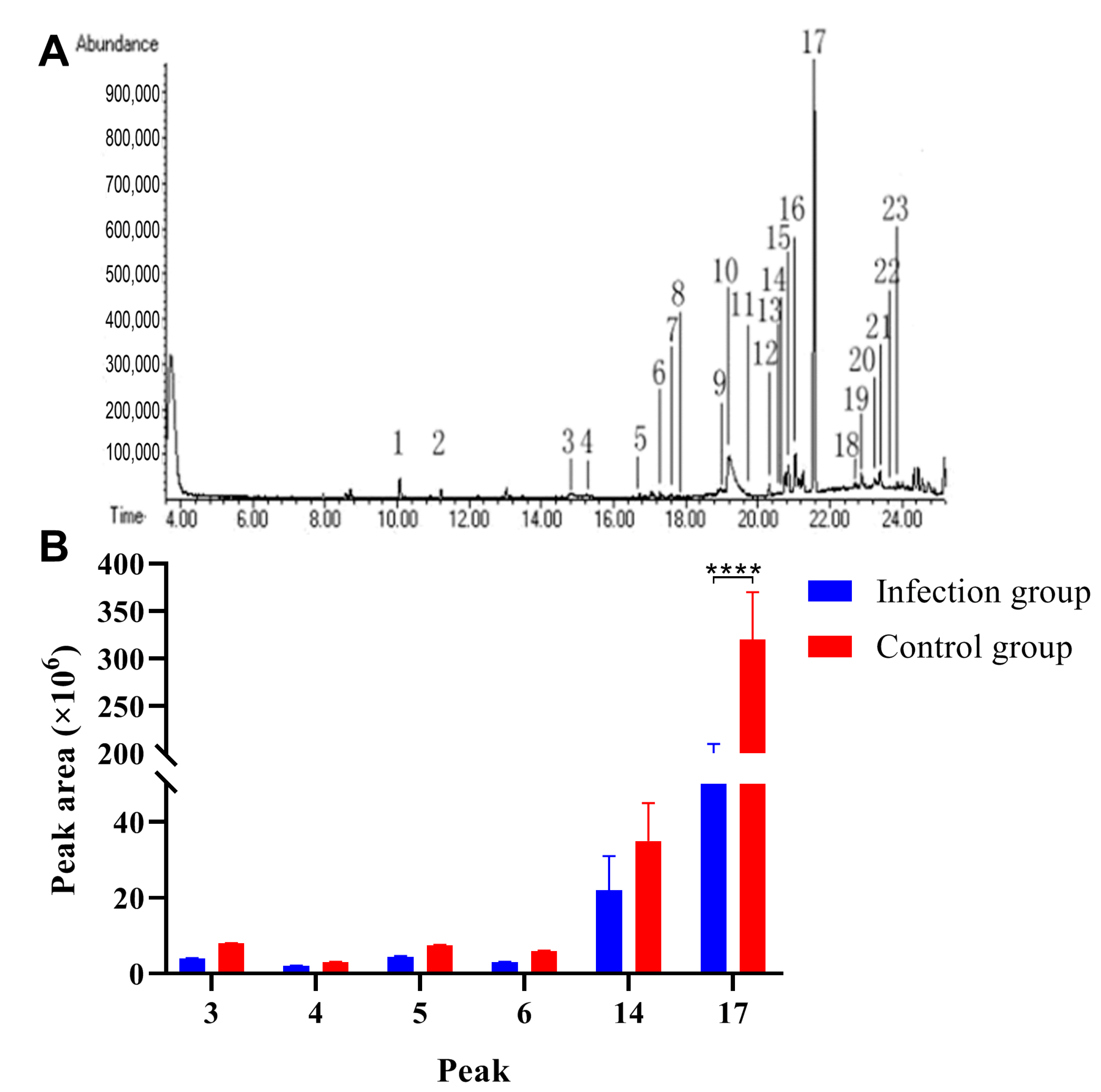 Animals 13 00756 g005