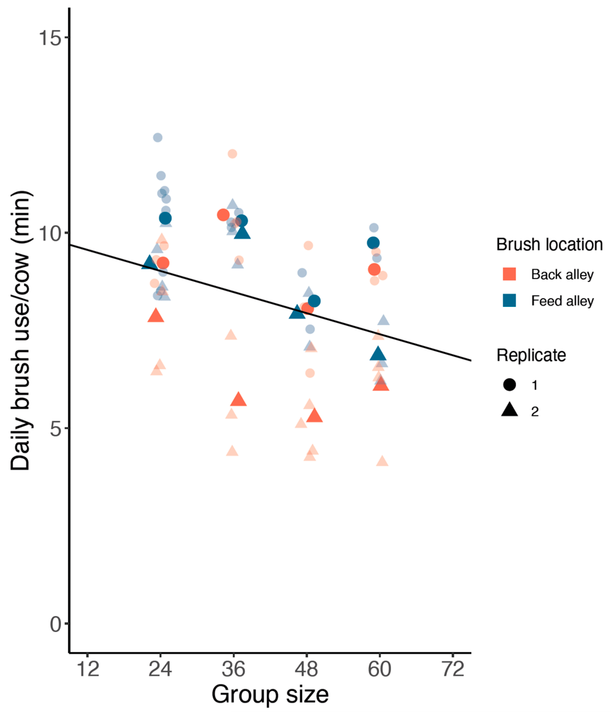 Animals 13 00760 g002