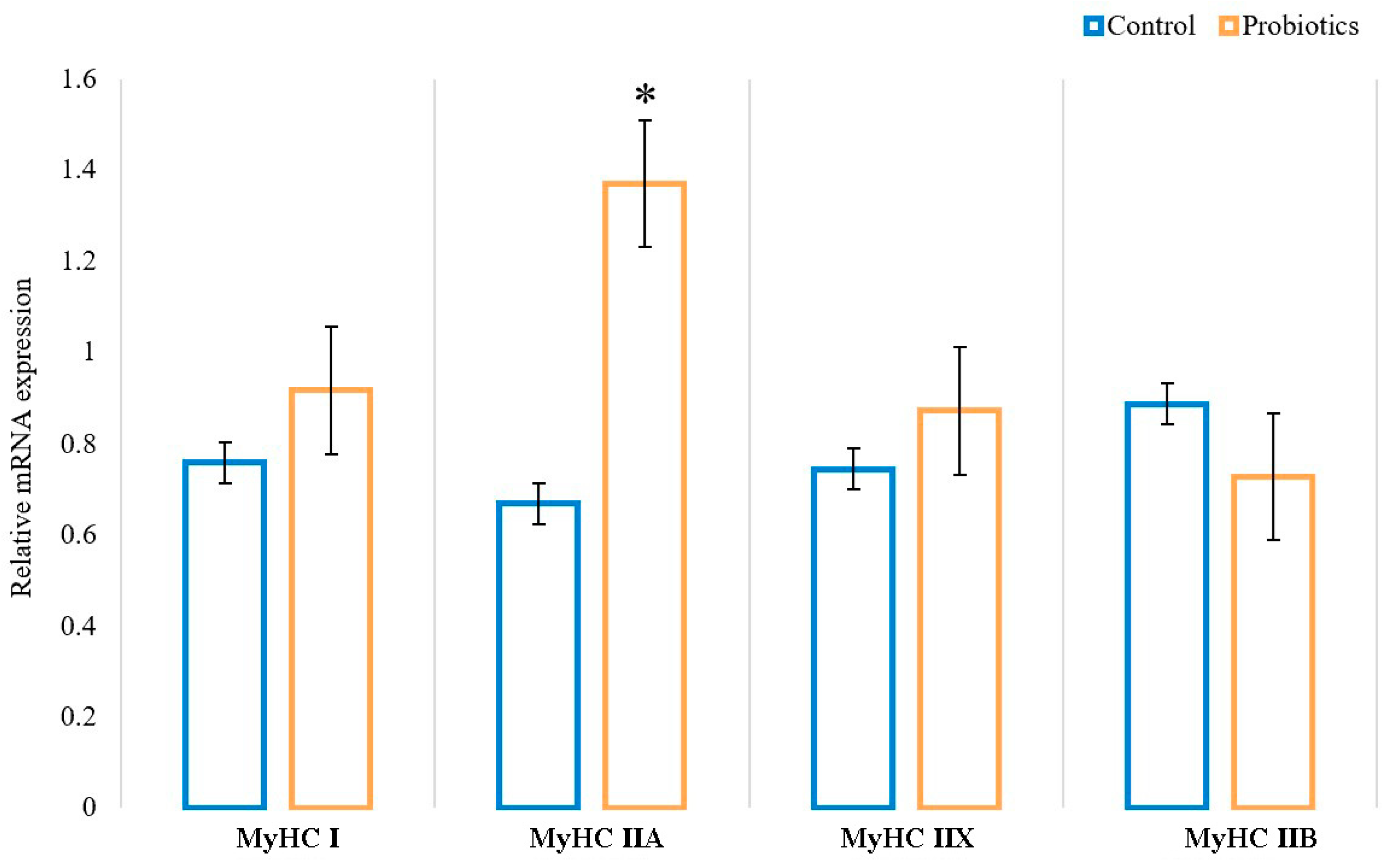 Animals 13 00762 g003