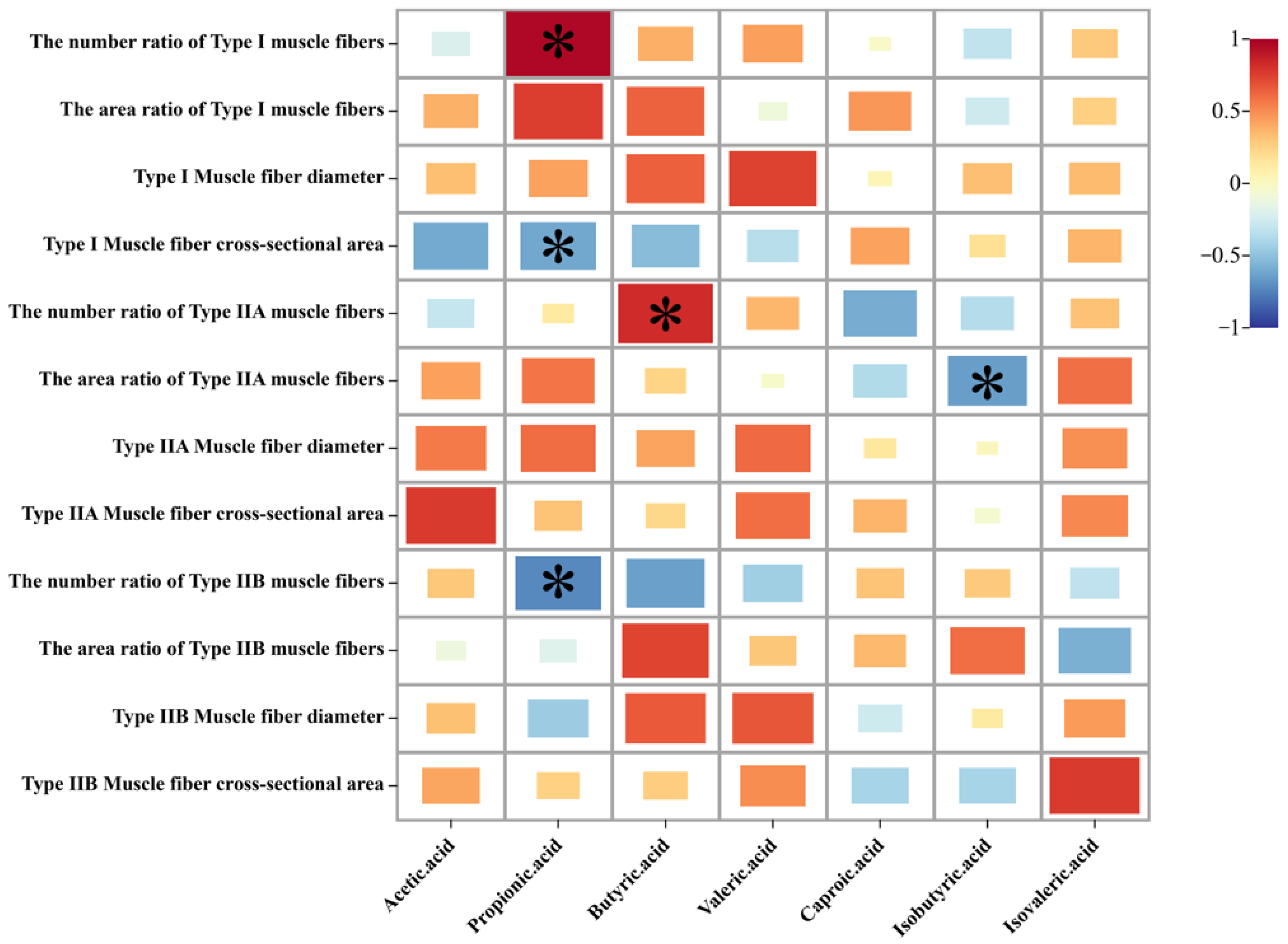 Animals 13 00762 g005