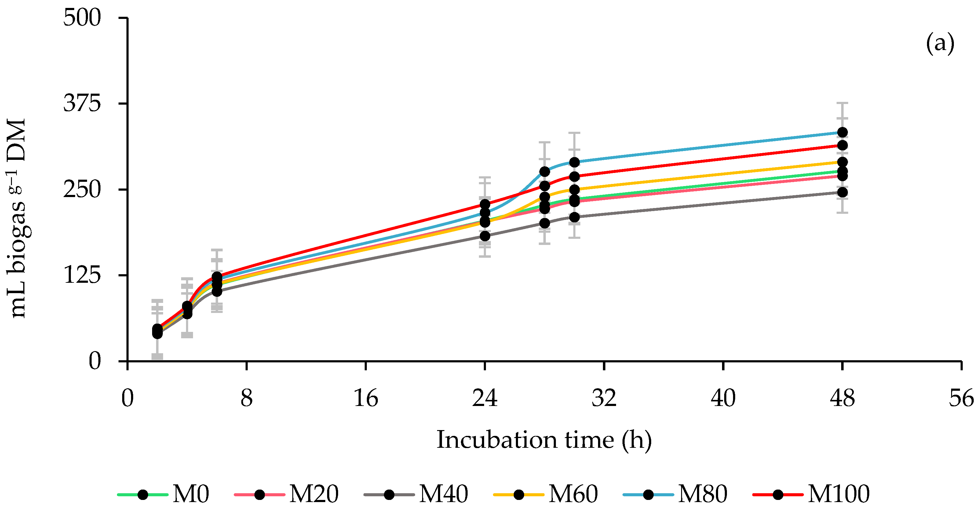 Animals 13 00764 g001a