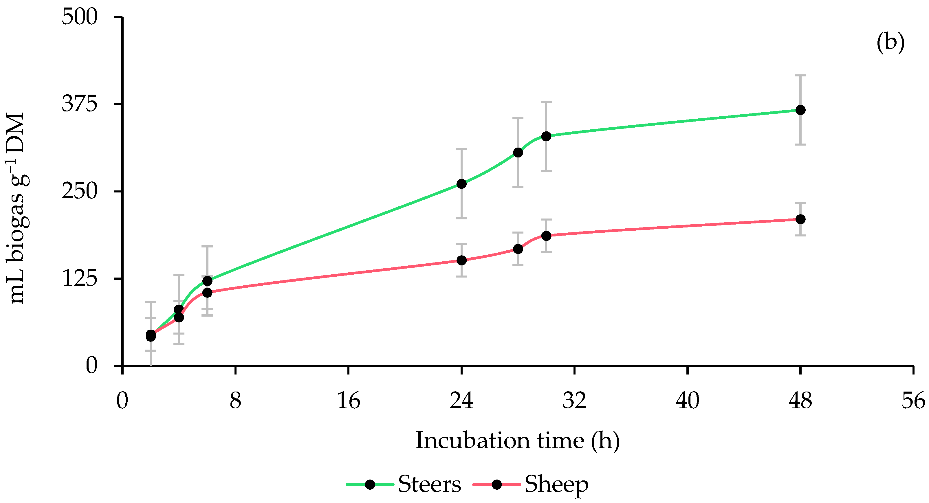 Animals 13 00764 g001b