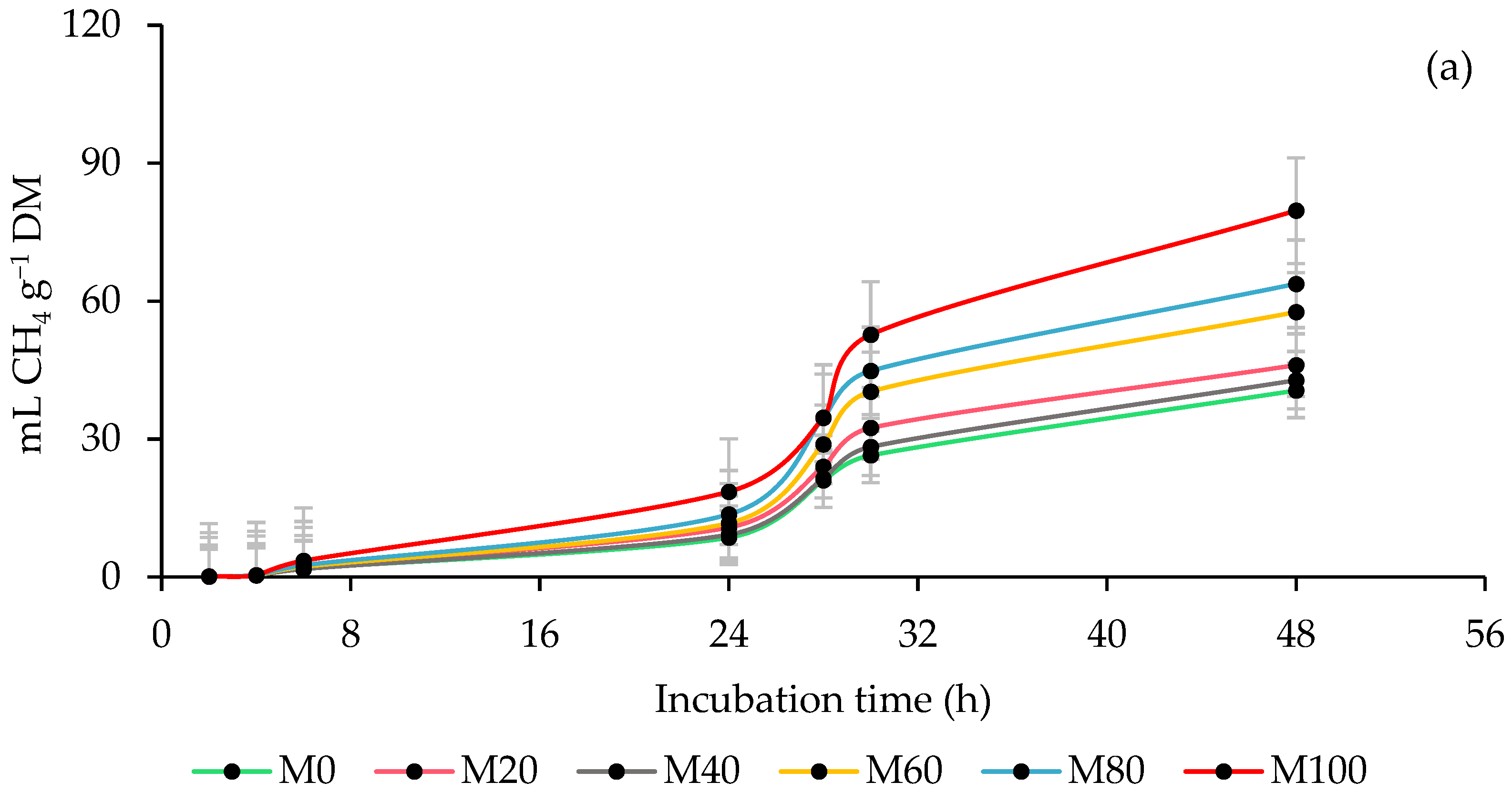 Animals 13 00764 g002a