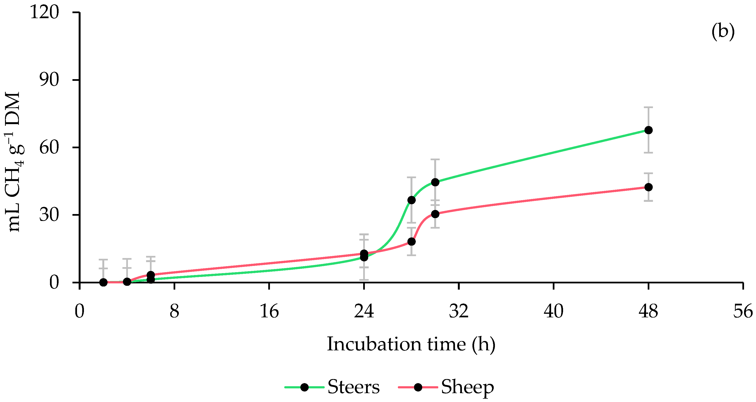 Animals 13 00764 g002b