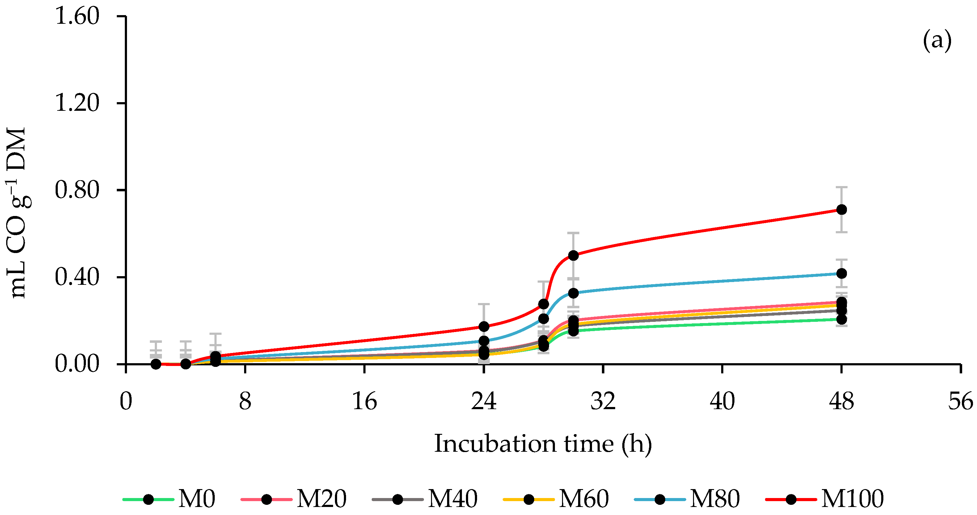 Animals 13 00764 g003a