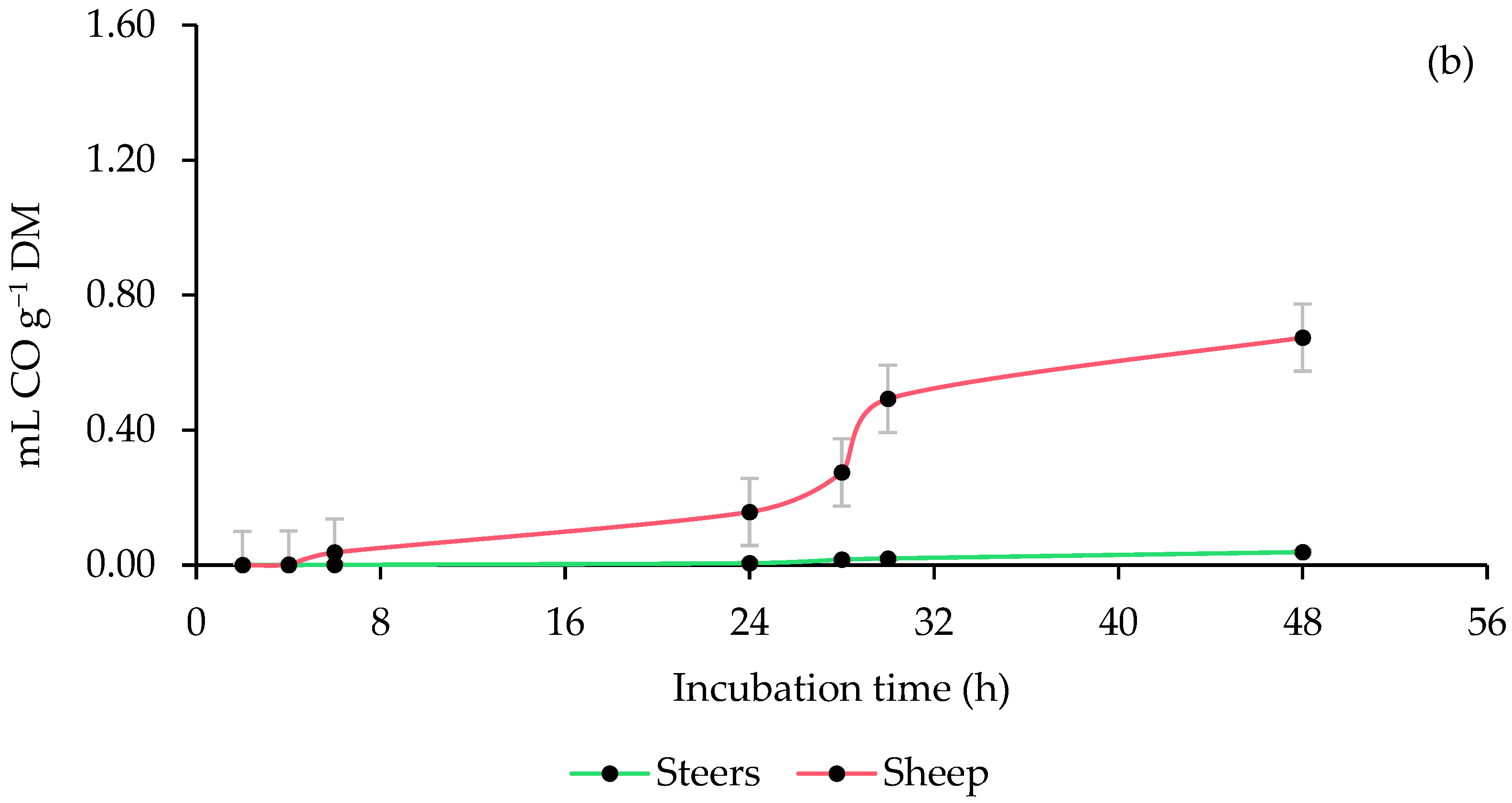 Animals 13 00764 g003b