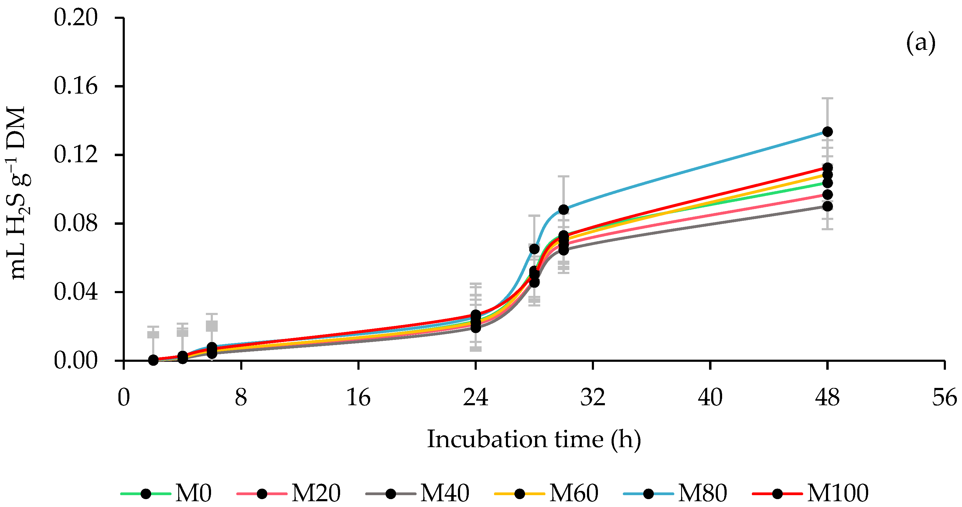 Animals 13 00764 g004a