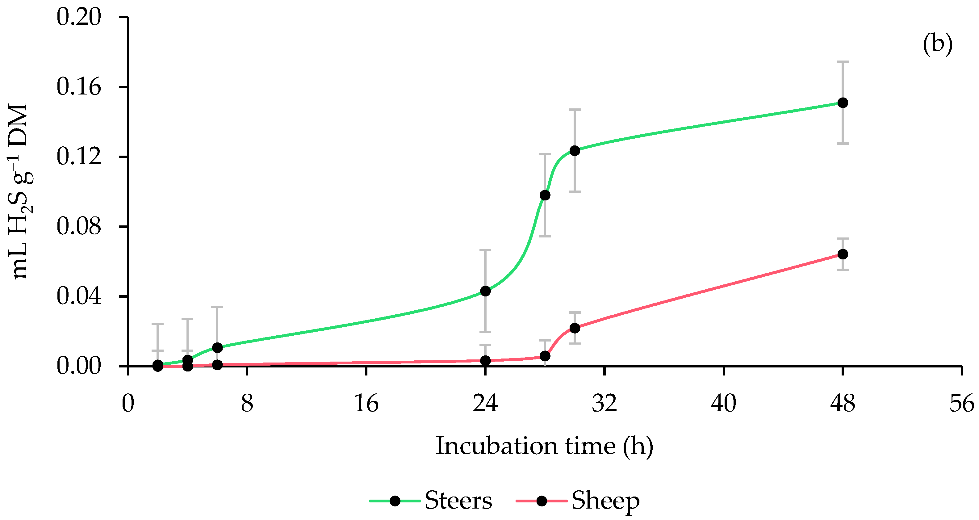 Animals 13 00764 g004b