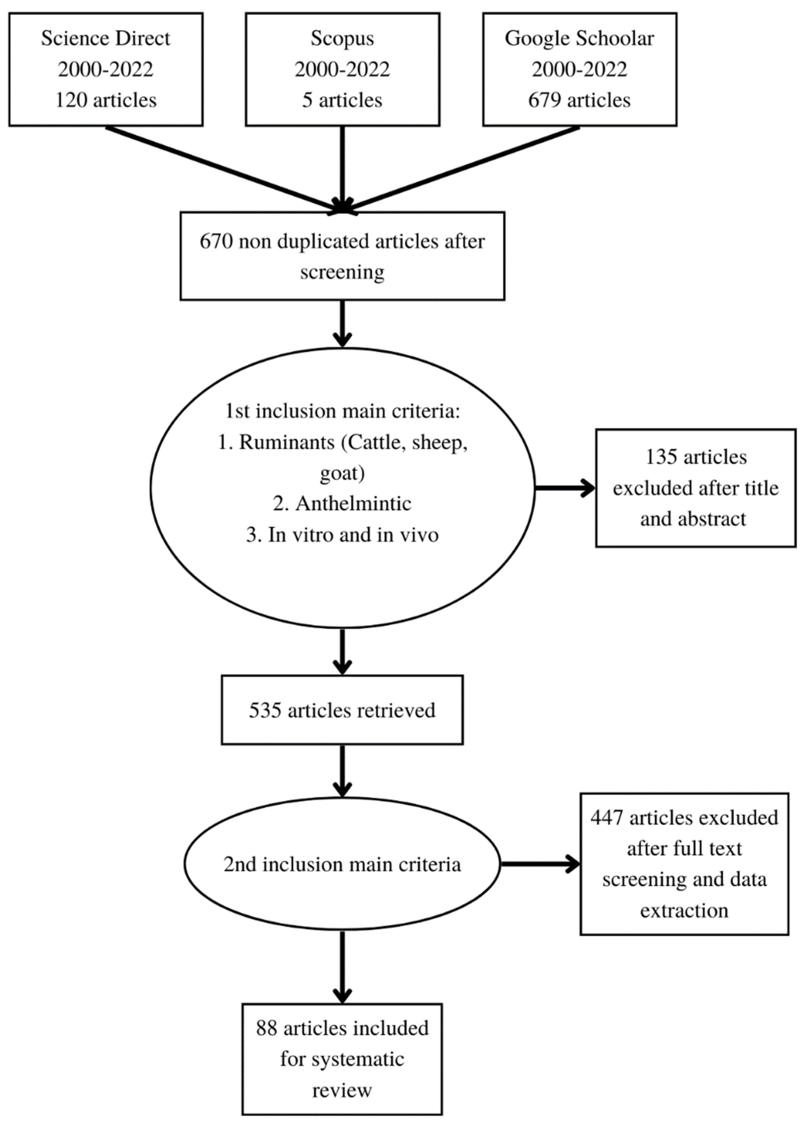 Animals 13 00767 g001