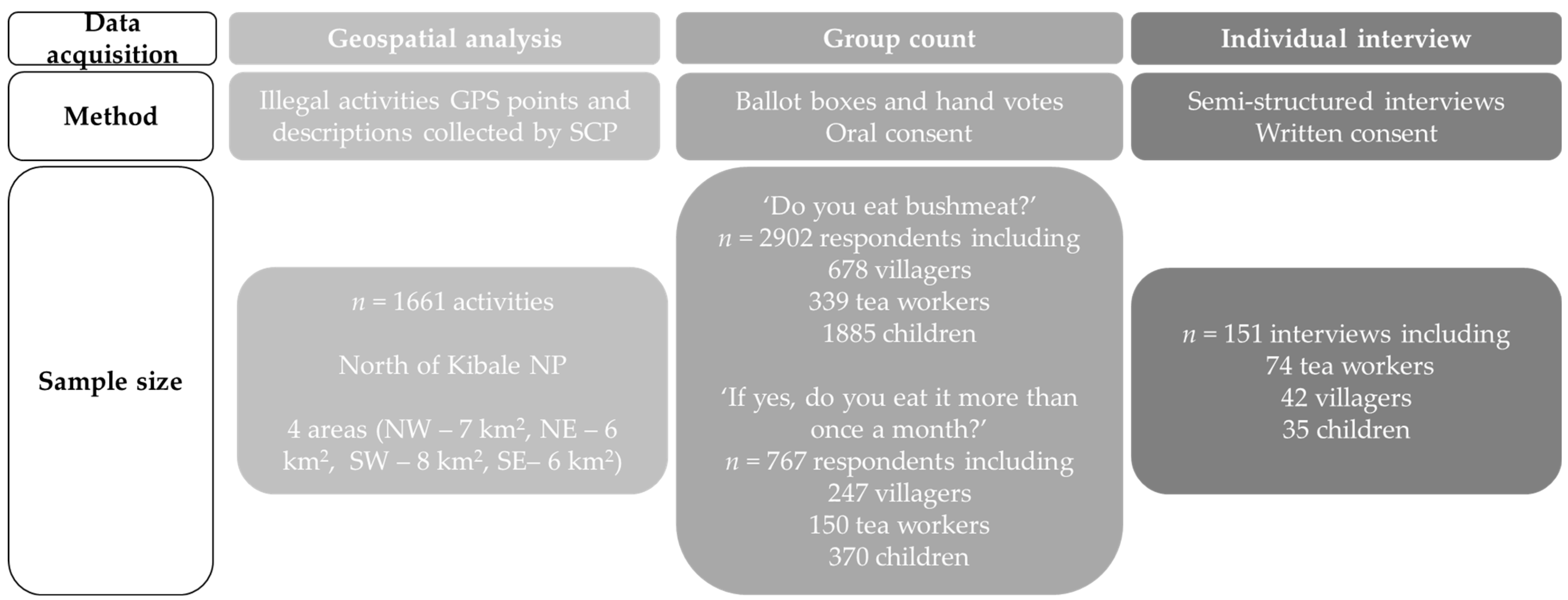 Animals 13 00771 g001