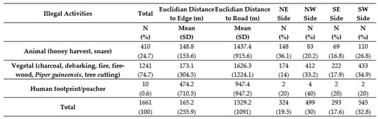 Animals 13 00771 g0a5