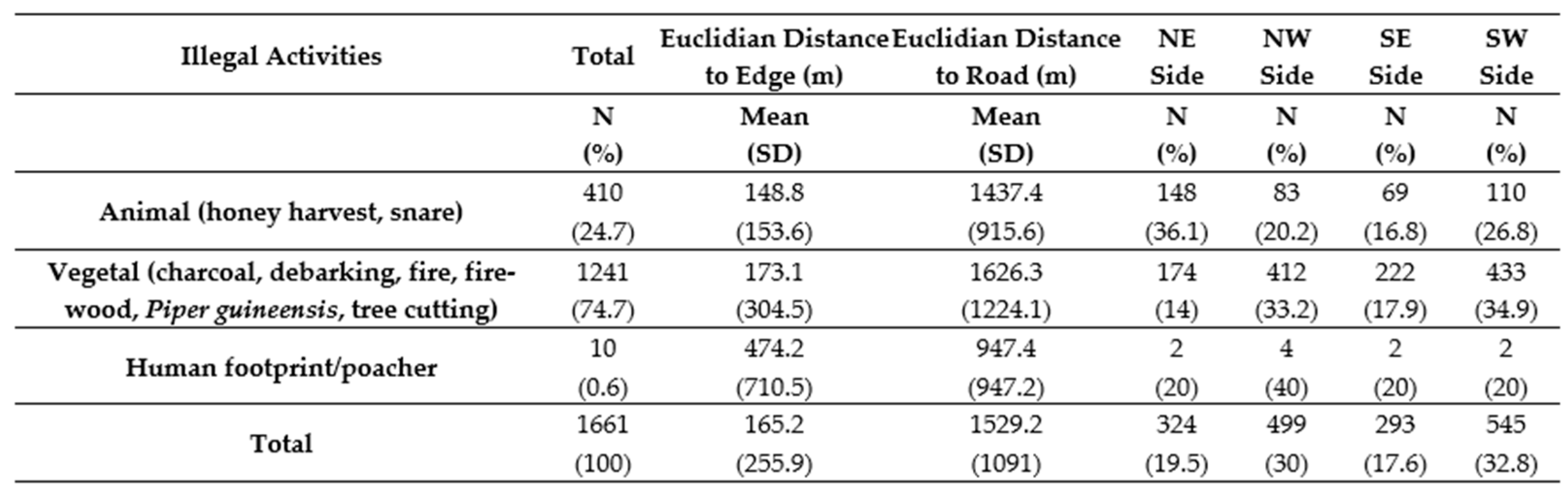 Animals 13 00771 g0a5