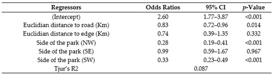 Animals 13 00771 g0a6