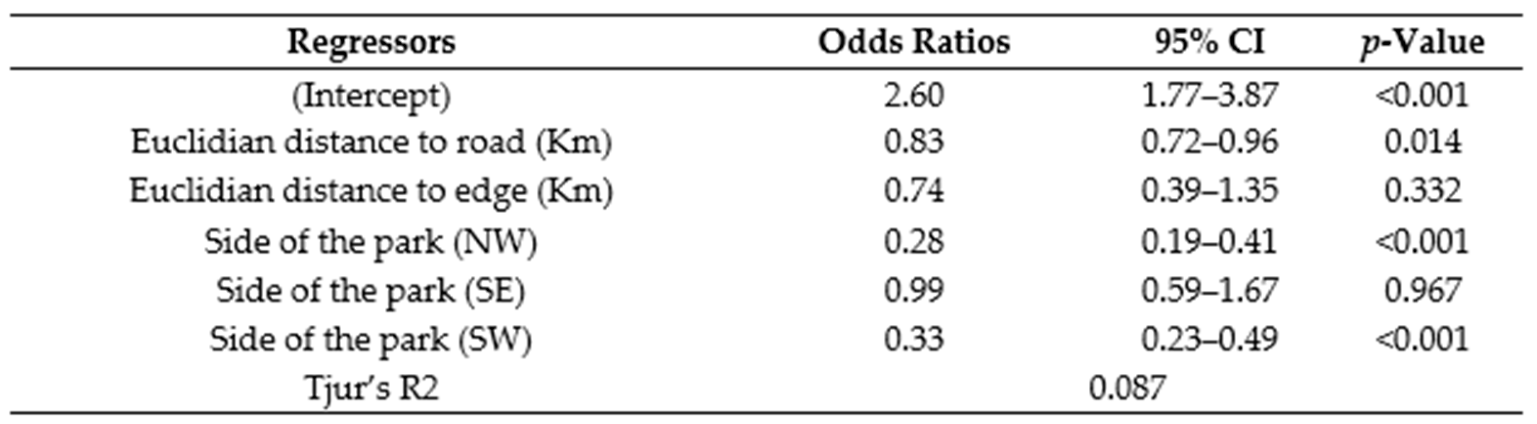 Animals 13 00771 g0a6