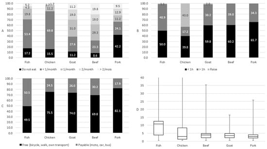 Animals 13 00771 g0a7