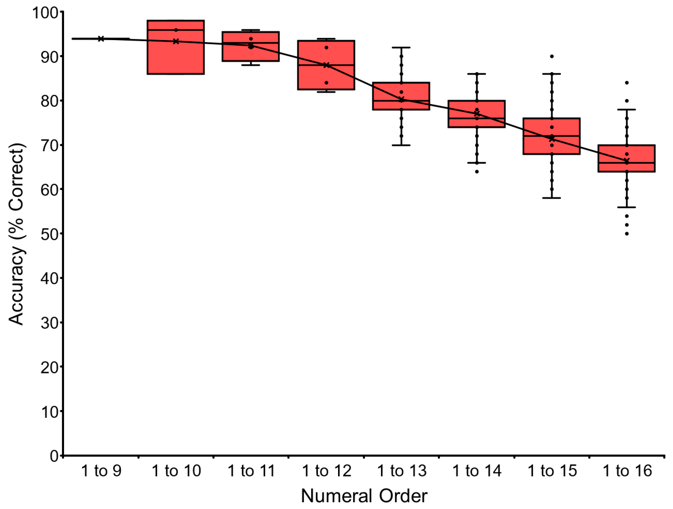 Animals 13 00774 g004