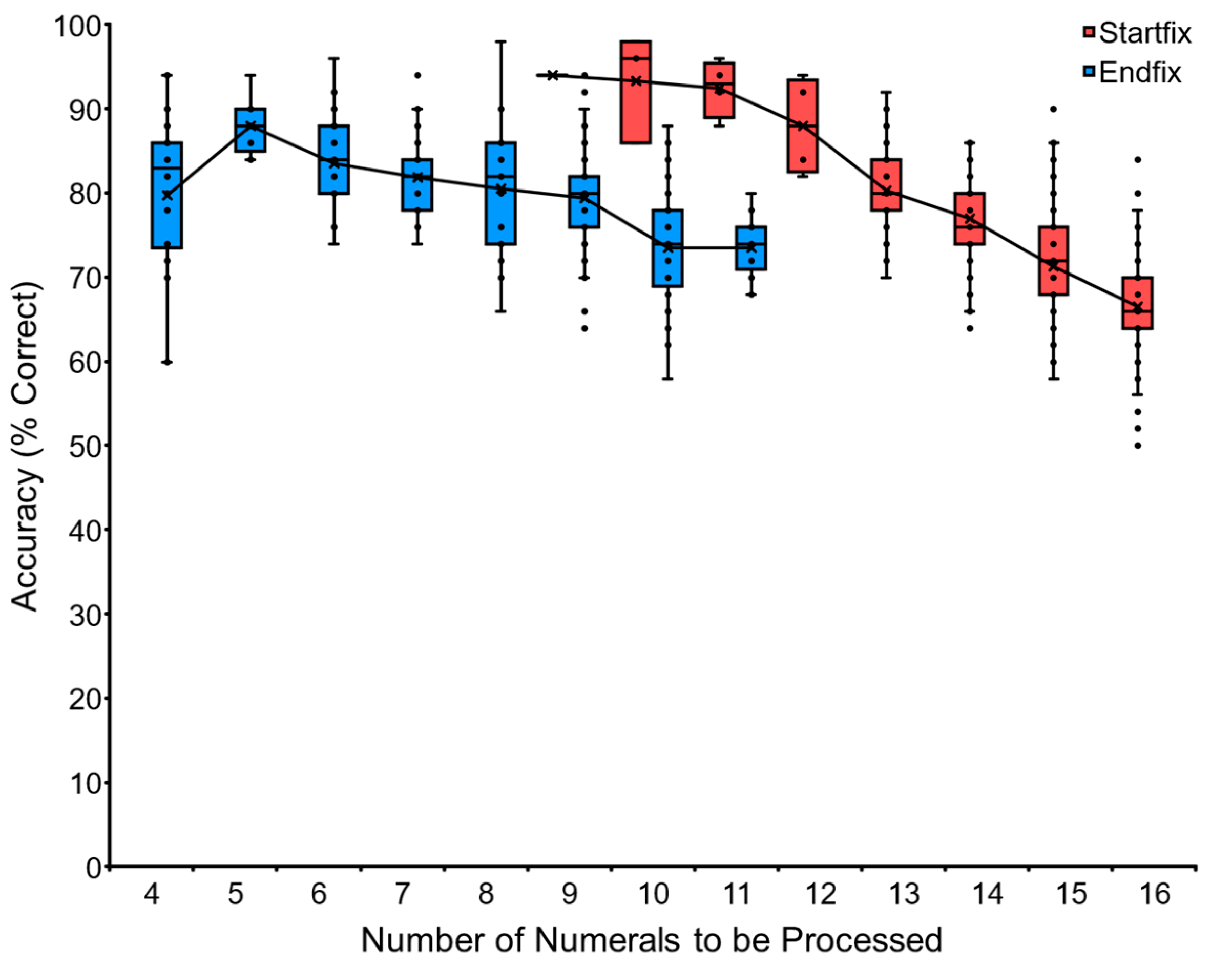 Animals 13 00774 g006