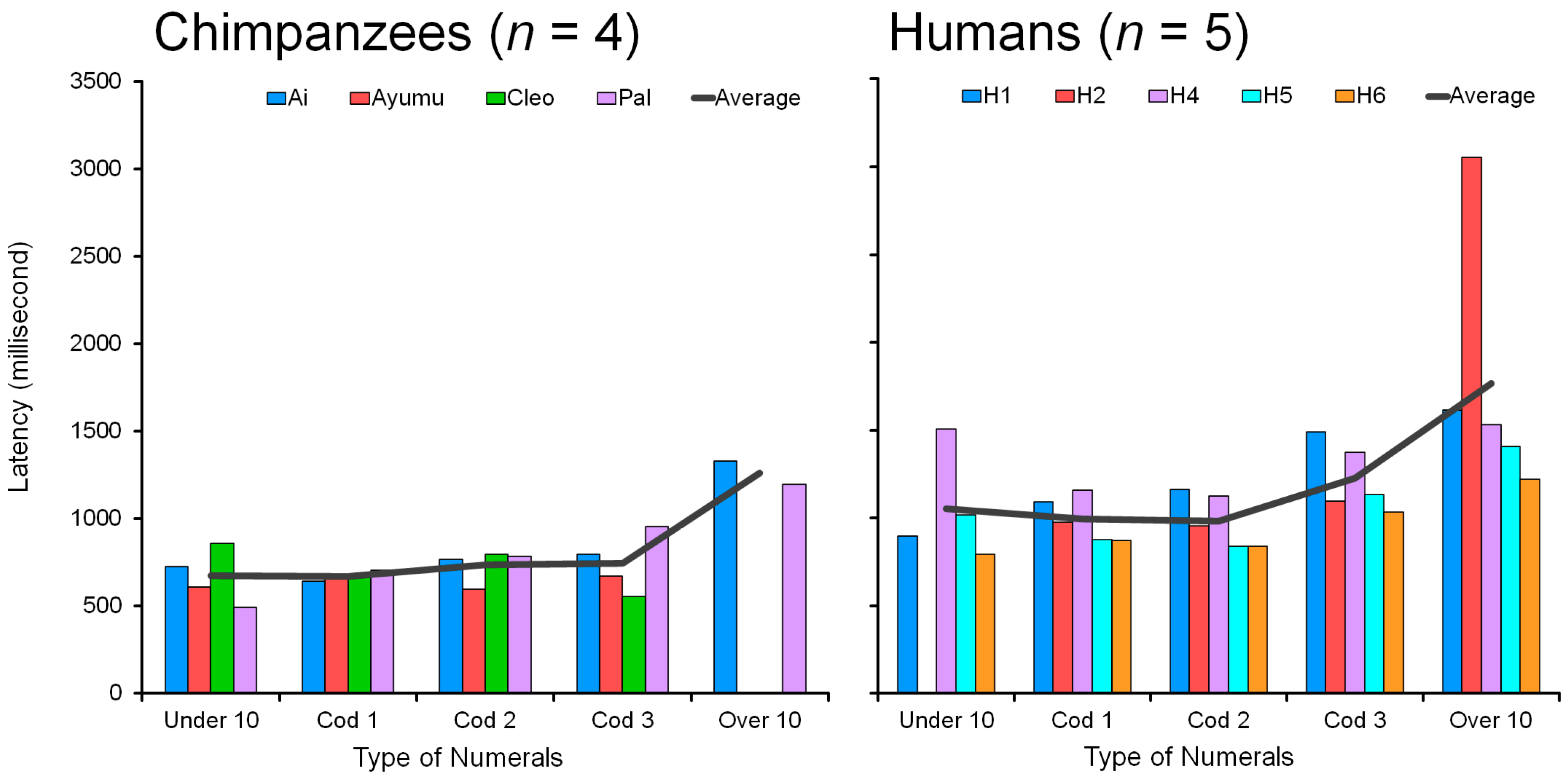 Animals 13 00774 g012