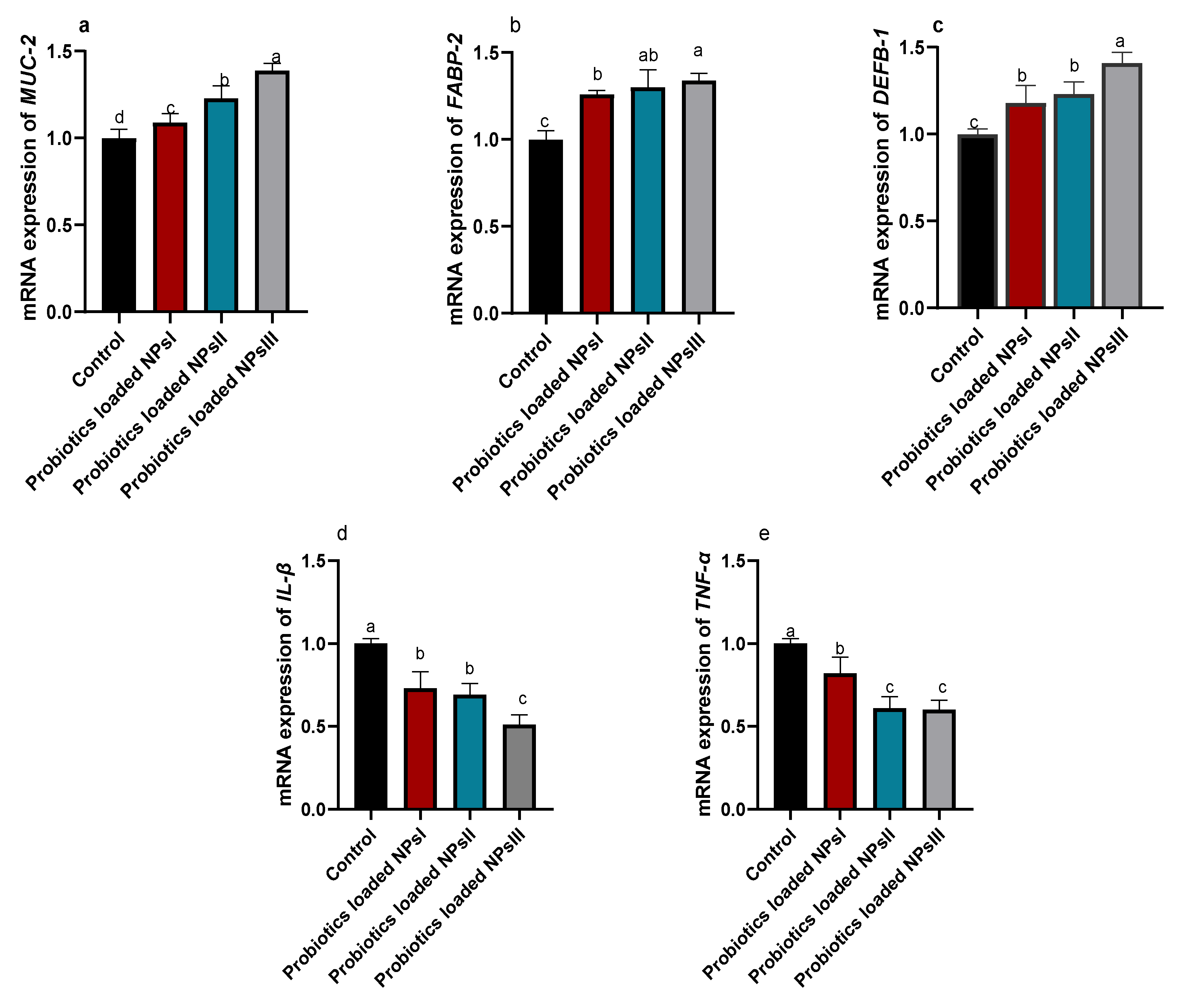Animals 13 00775 g004