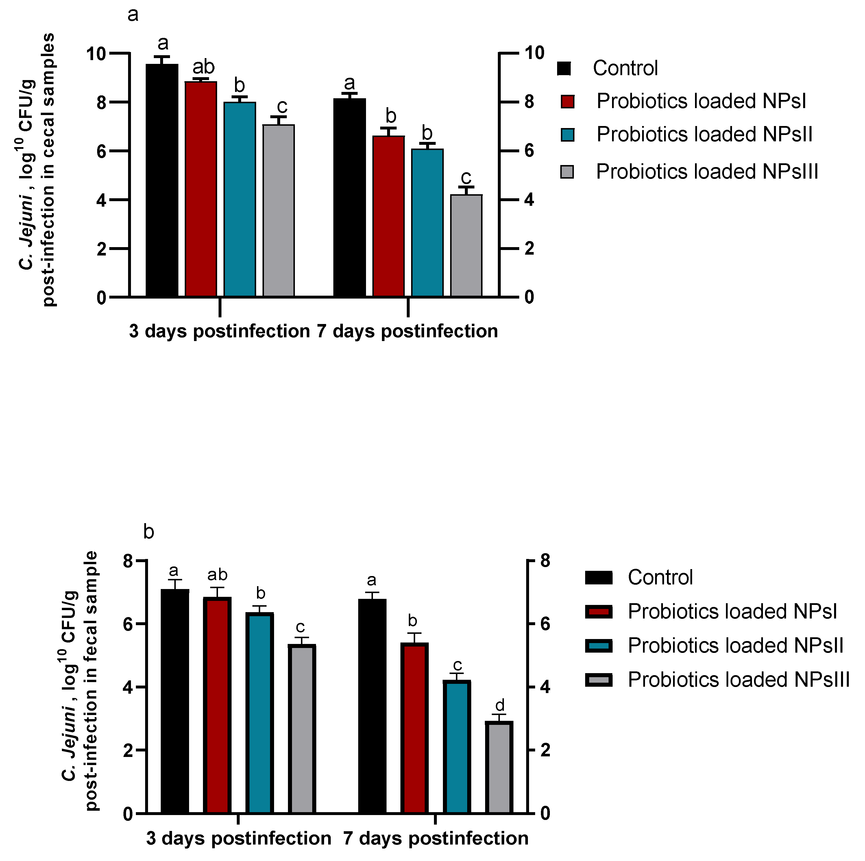 Animals 13 00775 g005