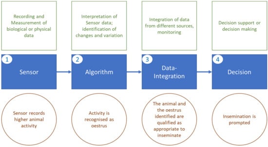 Animals 13 00779 g003