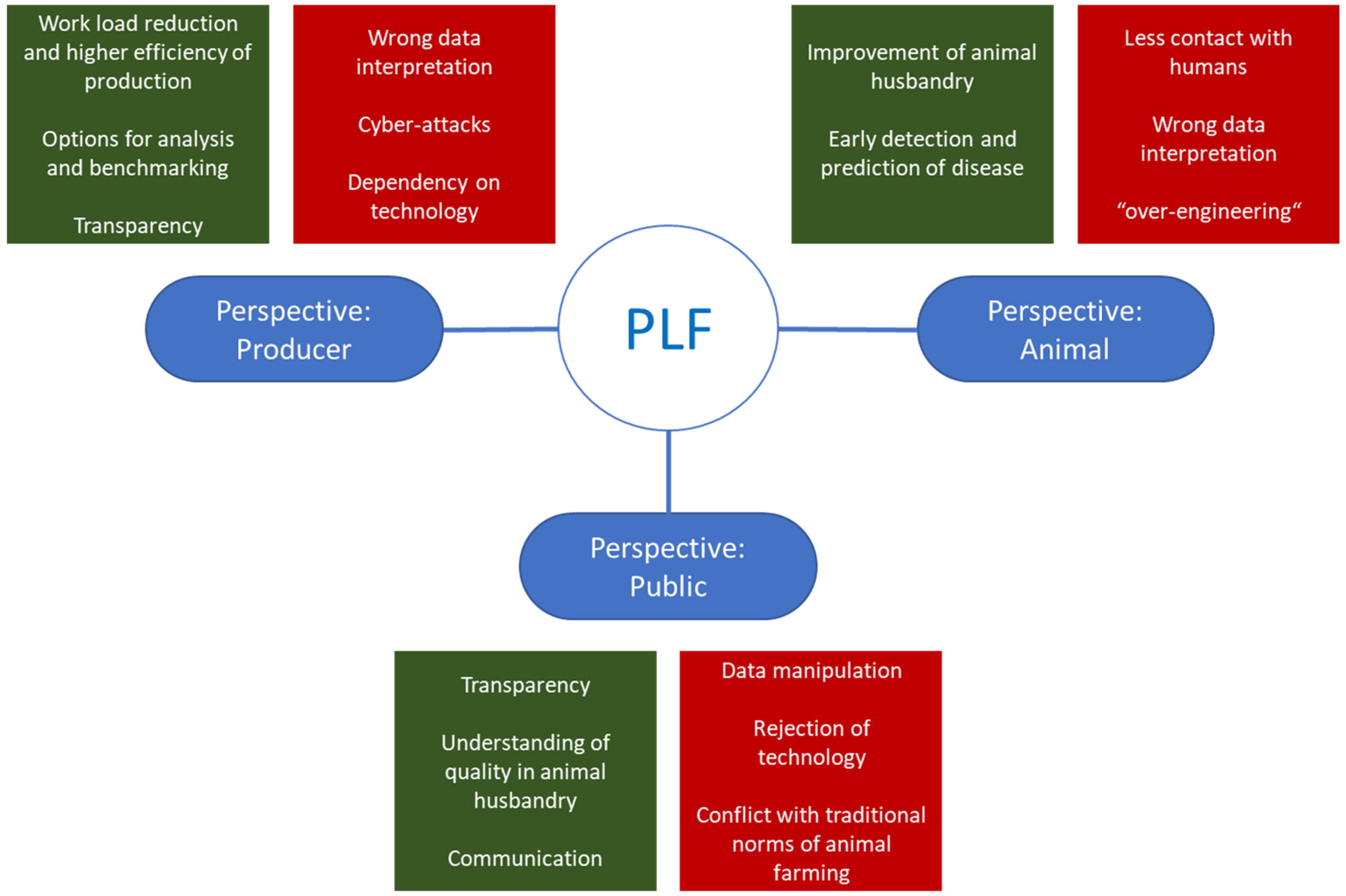 Animals 13 00779 g004