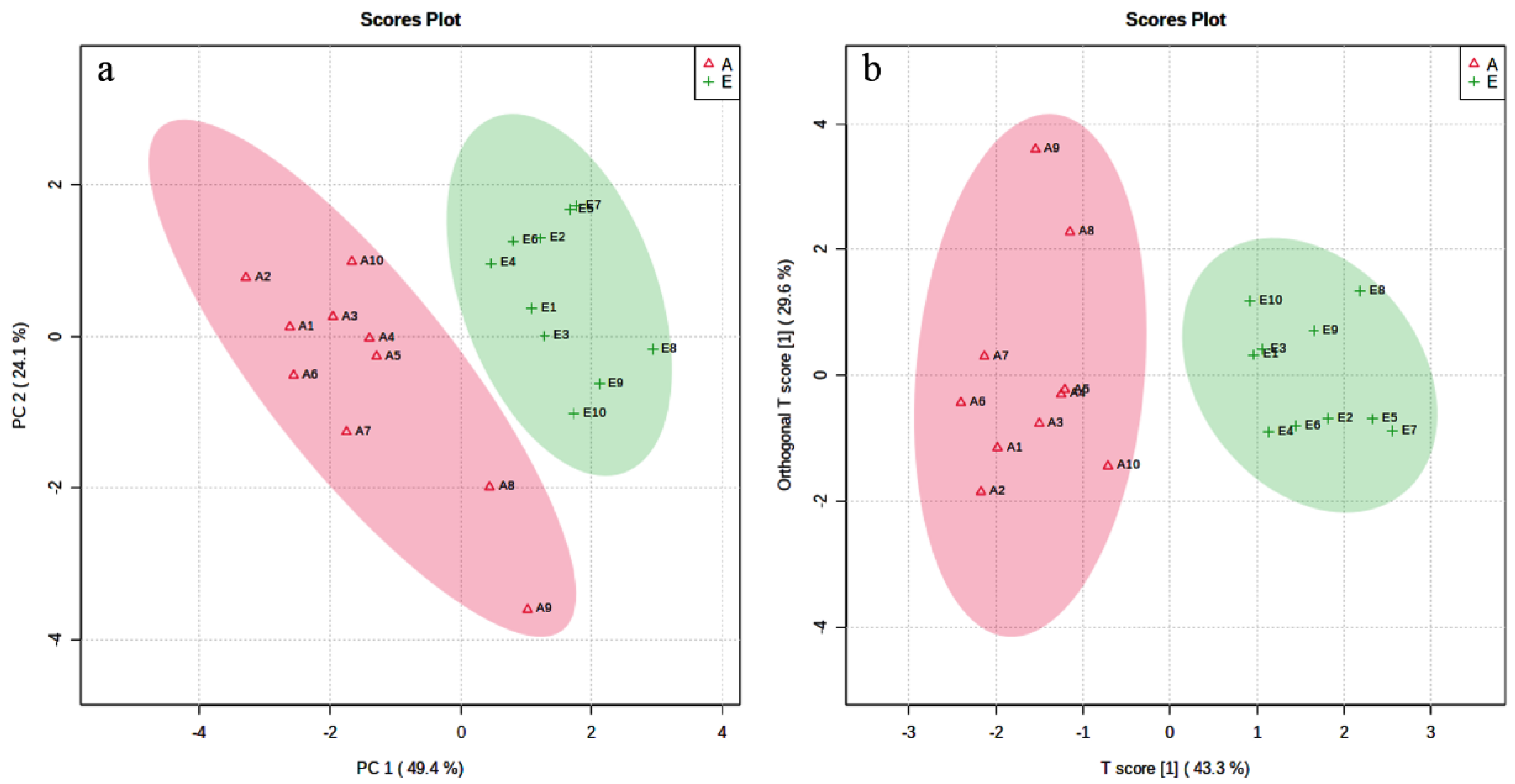 Animals 13 00782 g001