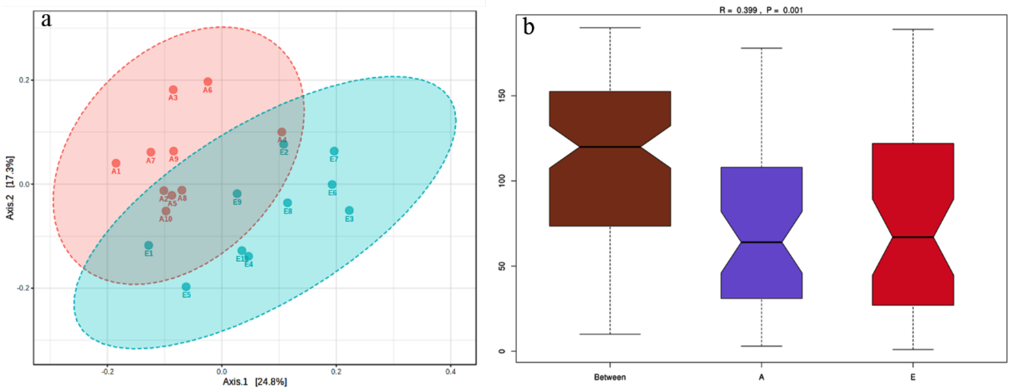Animals 13 00782 g003