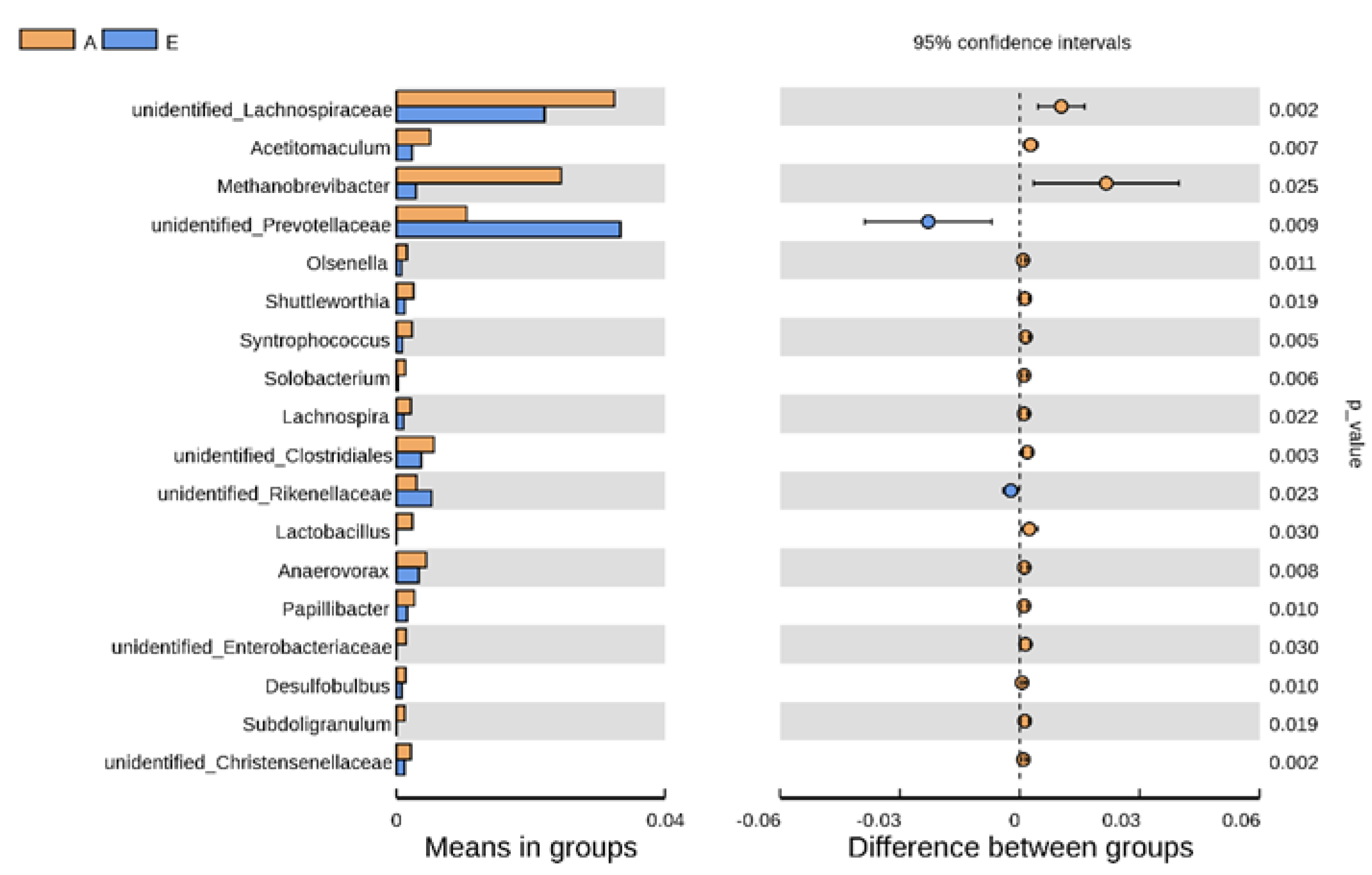 Animals 13 00782 g005
