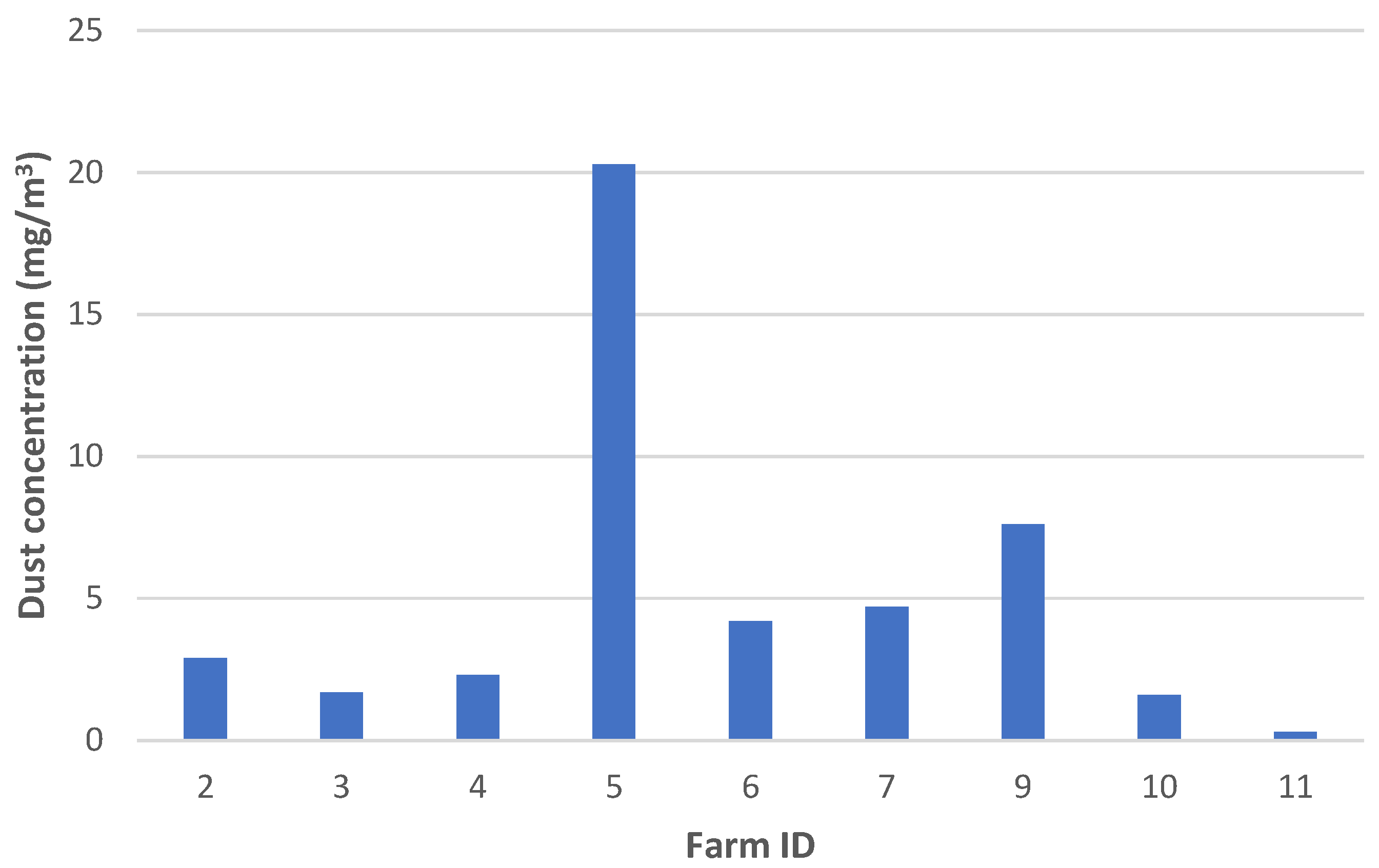 Animals 13 00783 g002