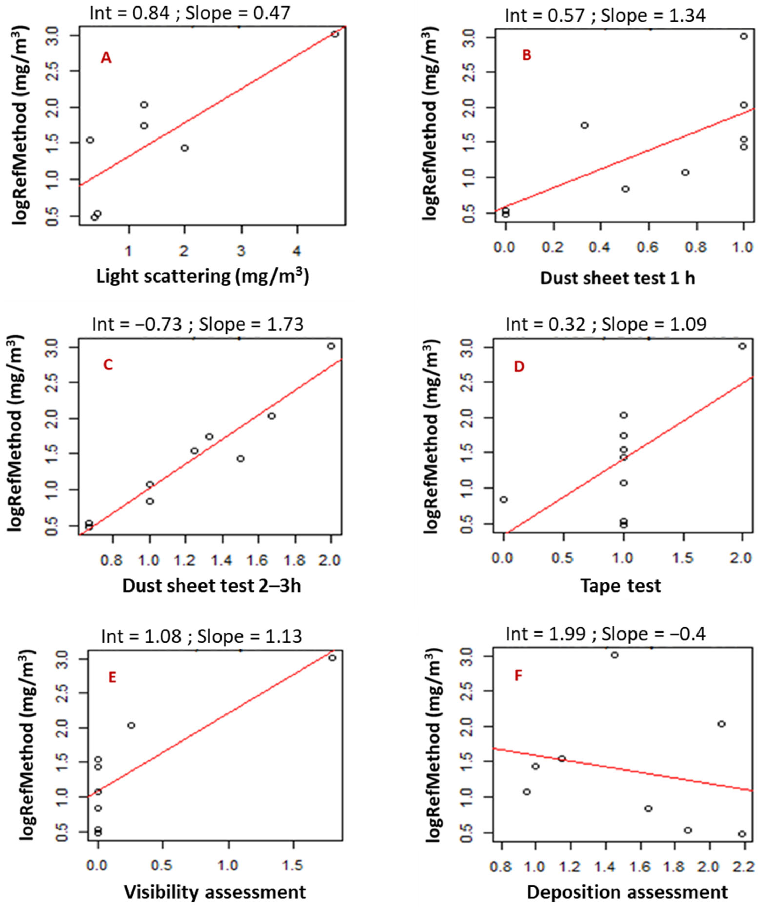 Animals 13 00783 g003