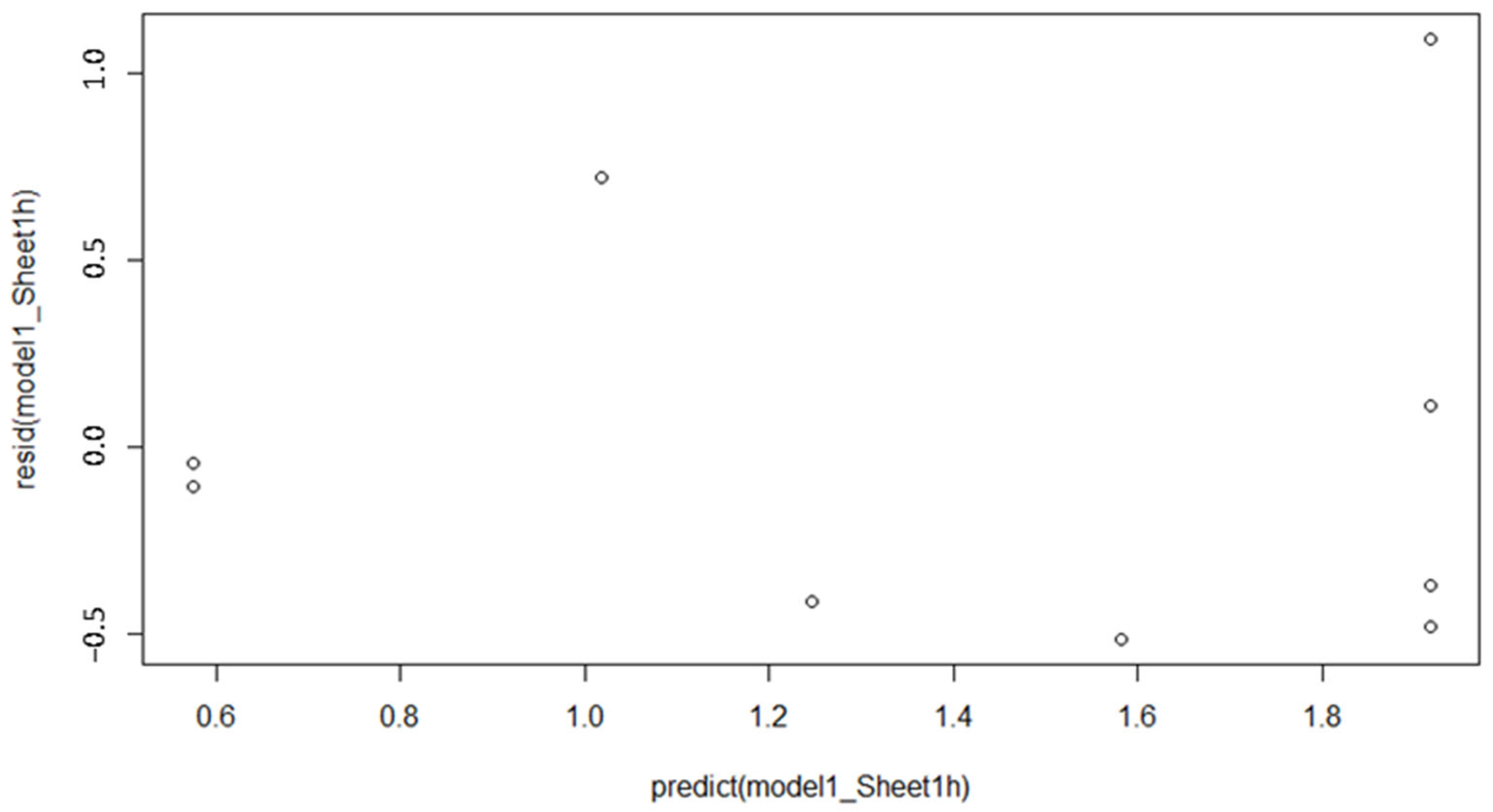 Animals 13 00783 g004