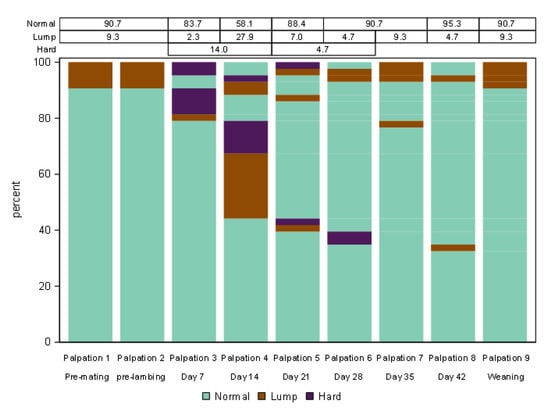 Animals 13 00784 g0a4
