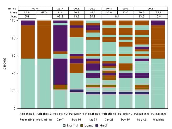 Animals 13 00784 g0a5