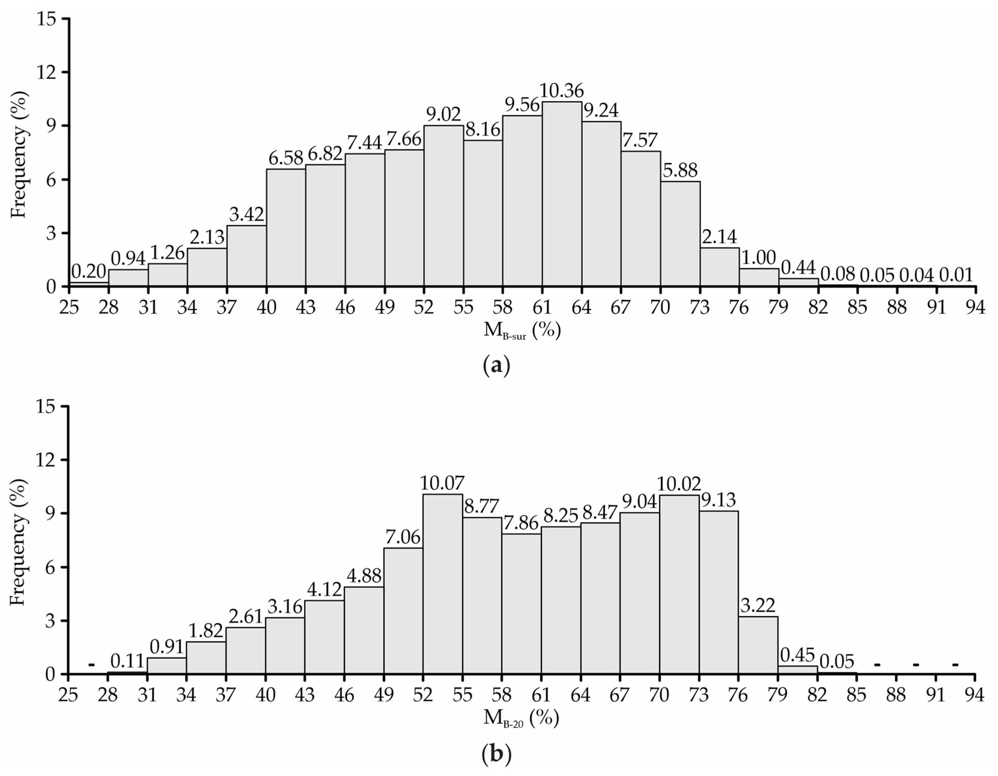 Animals 13 00786 g006