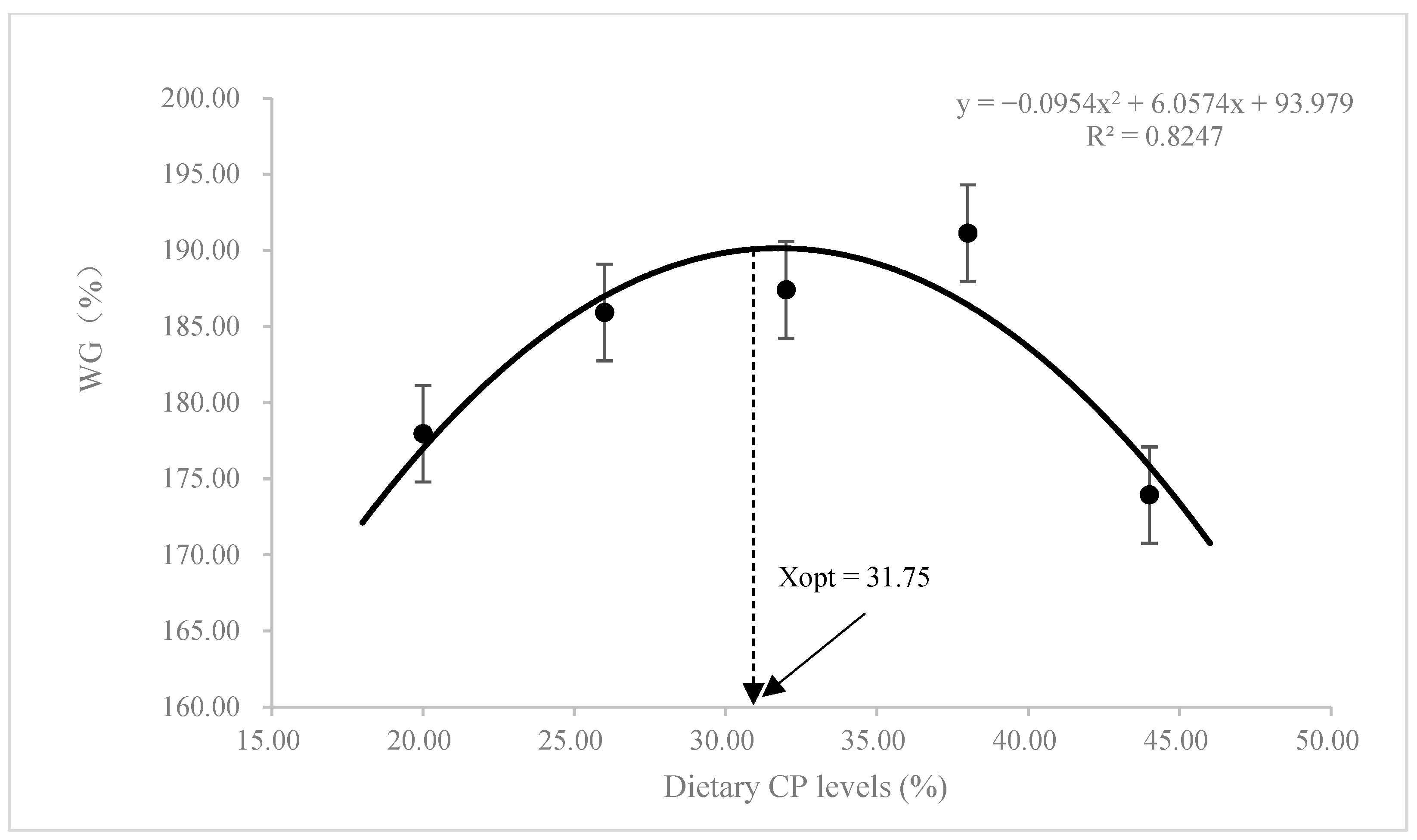 Animals 13 00788 g001