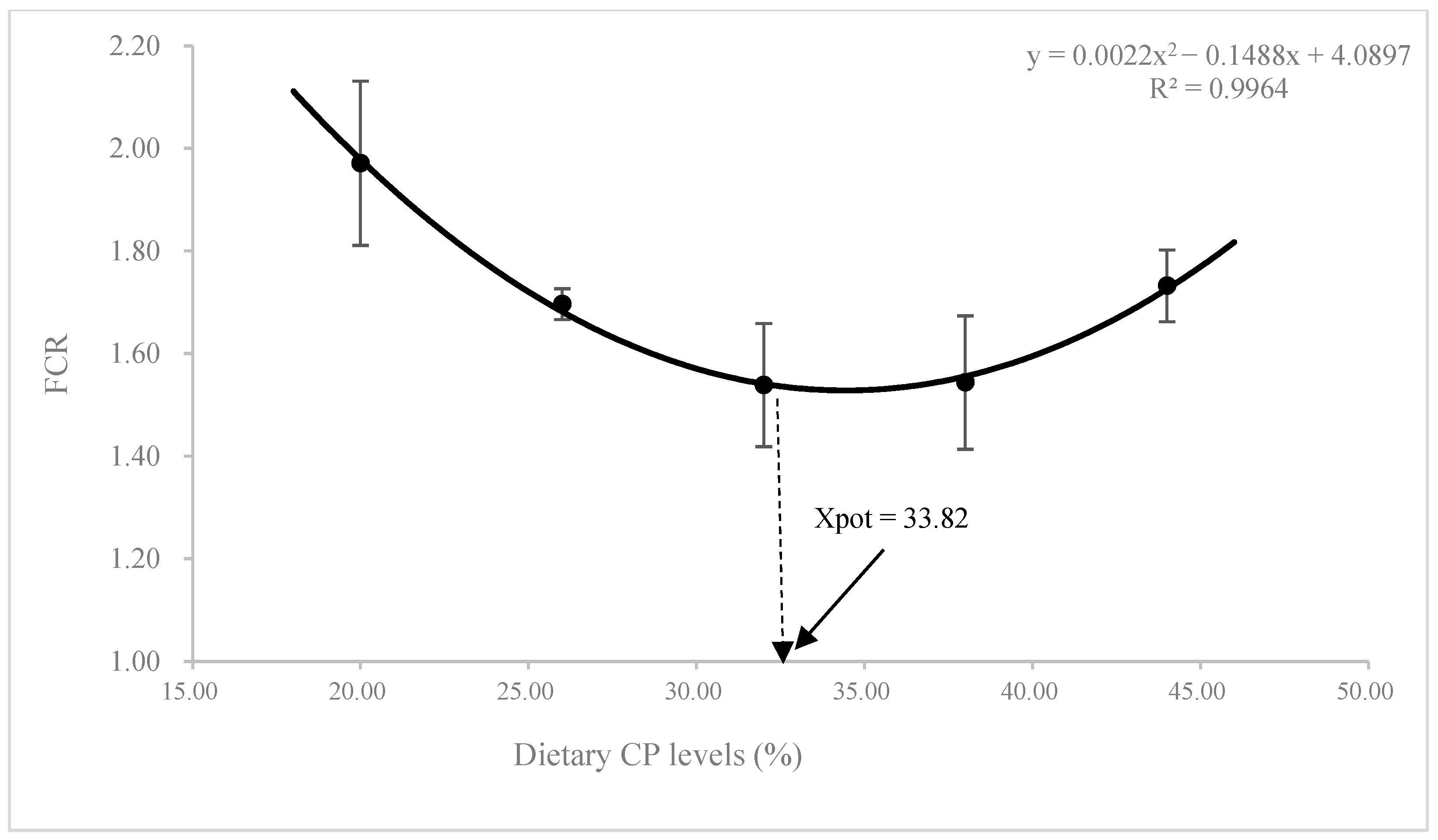Animals 13 00788 g002
