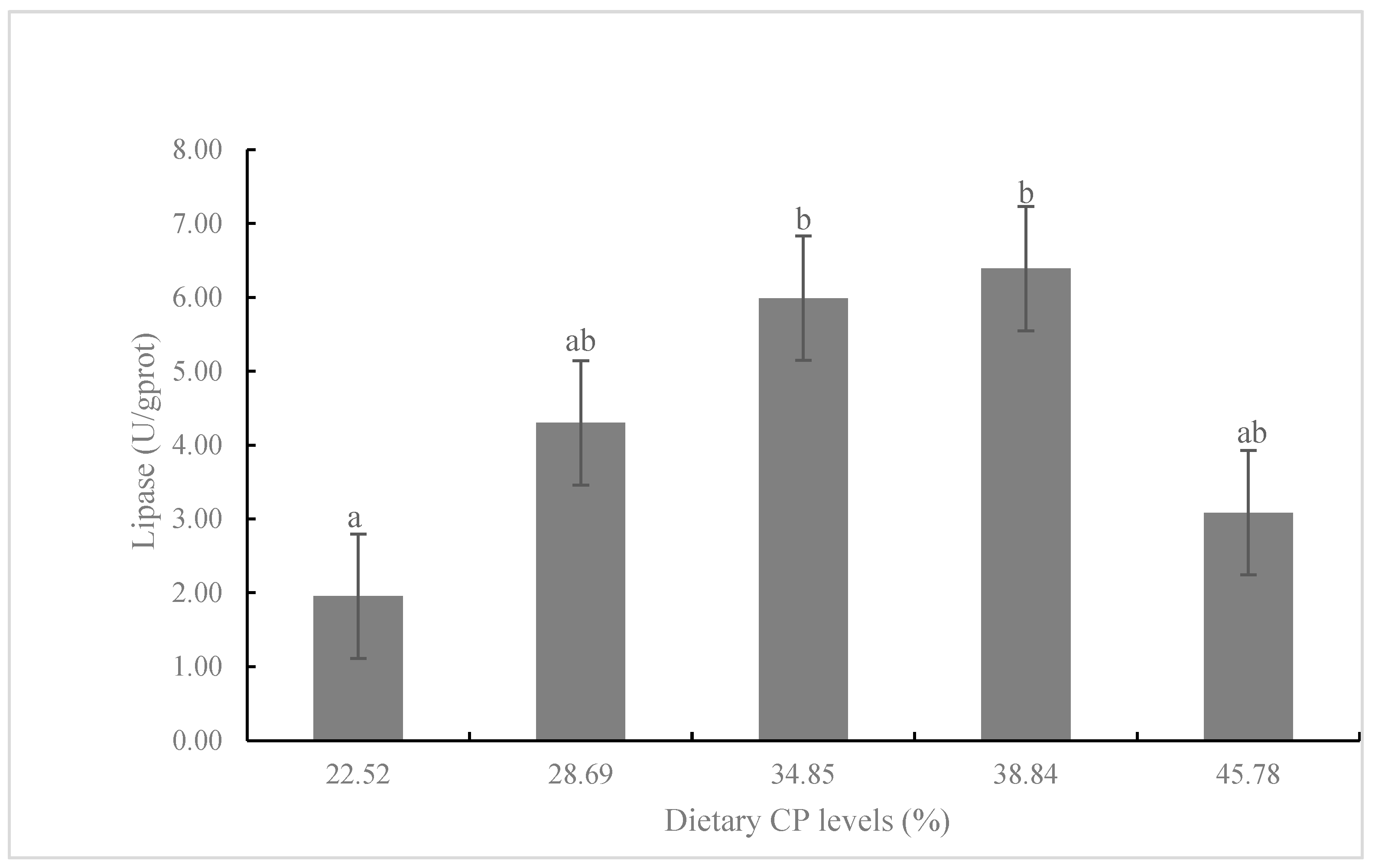 Animals 13 00788 g003