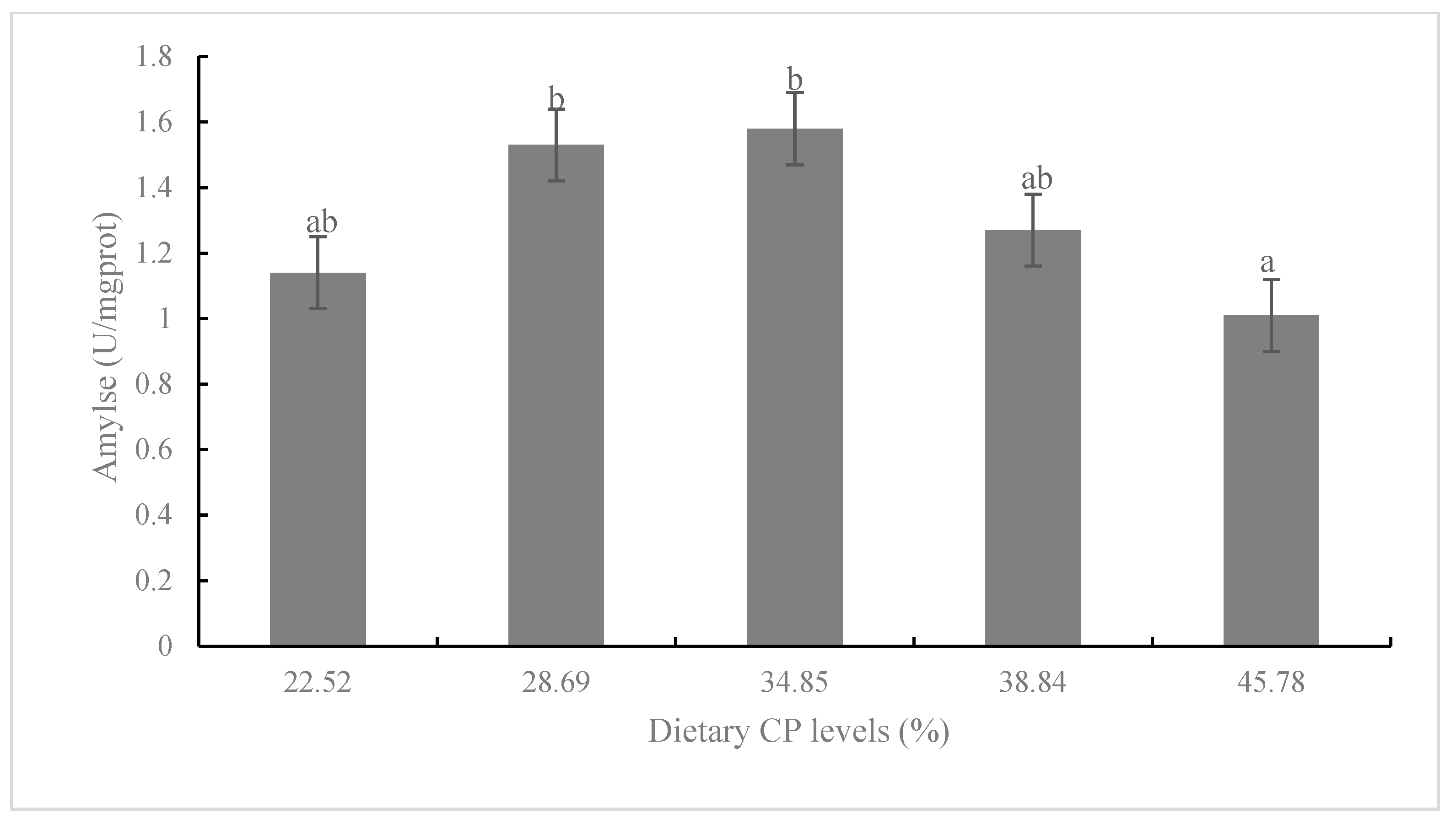 Animals 13 00788 g004