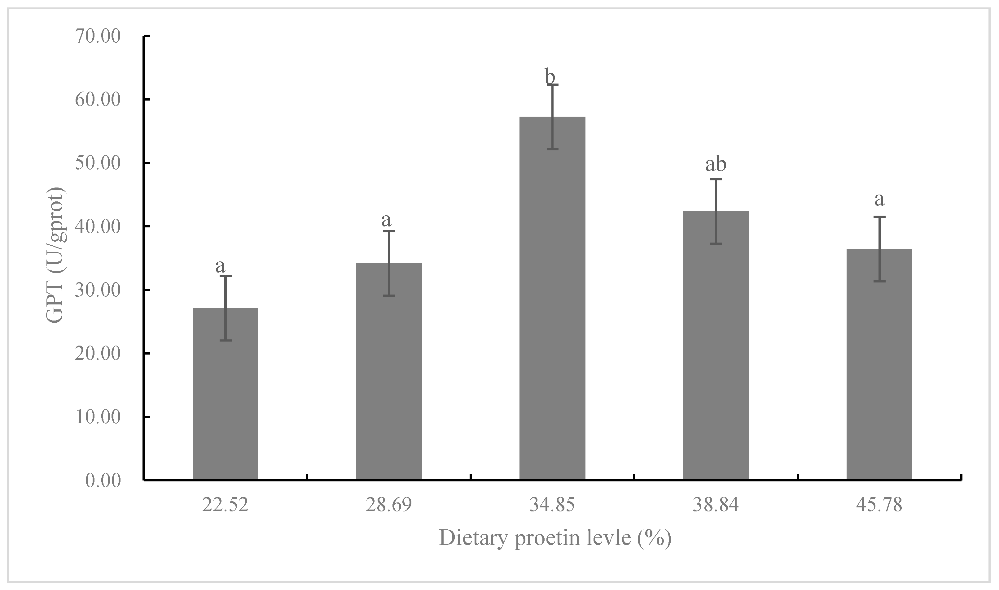 Animals 13 00788 g005