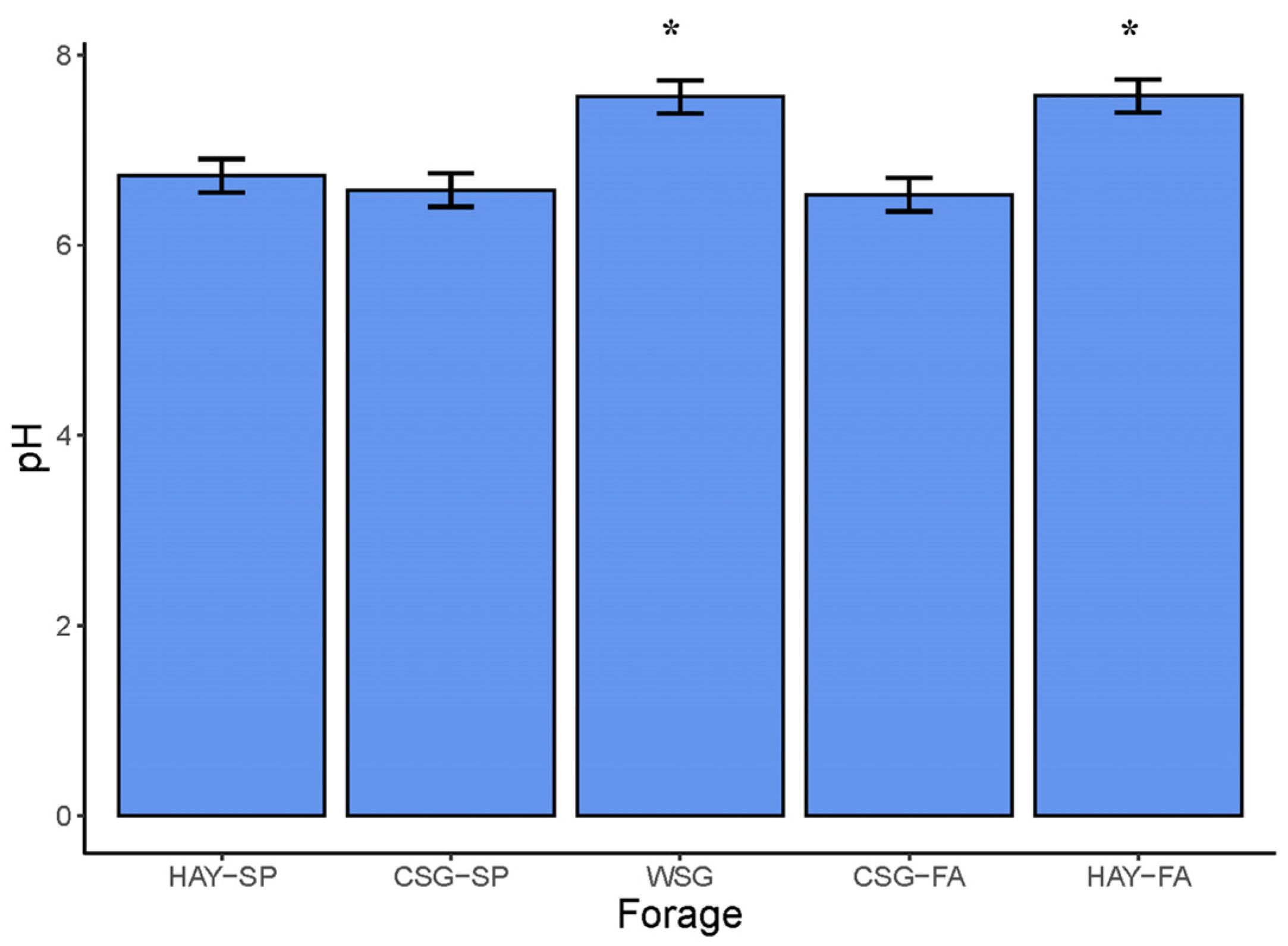 Animals 13 00790 g003