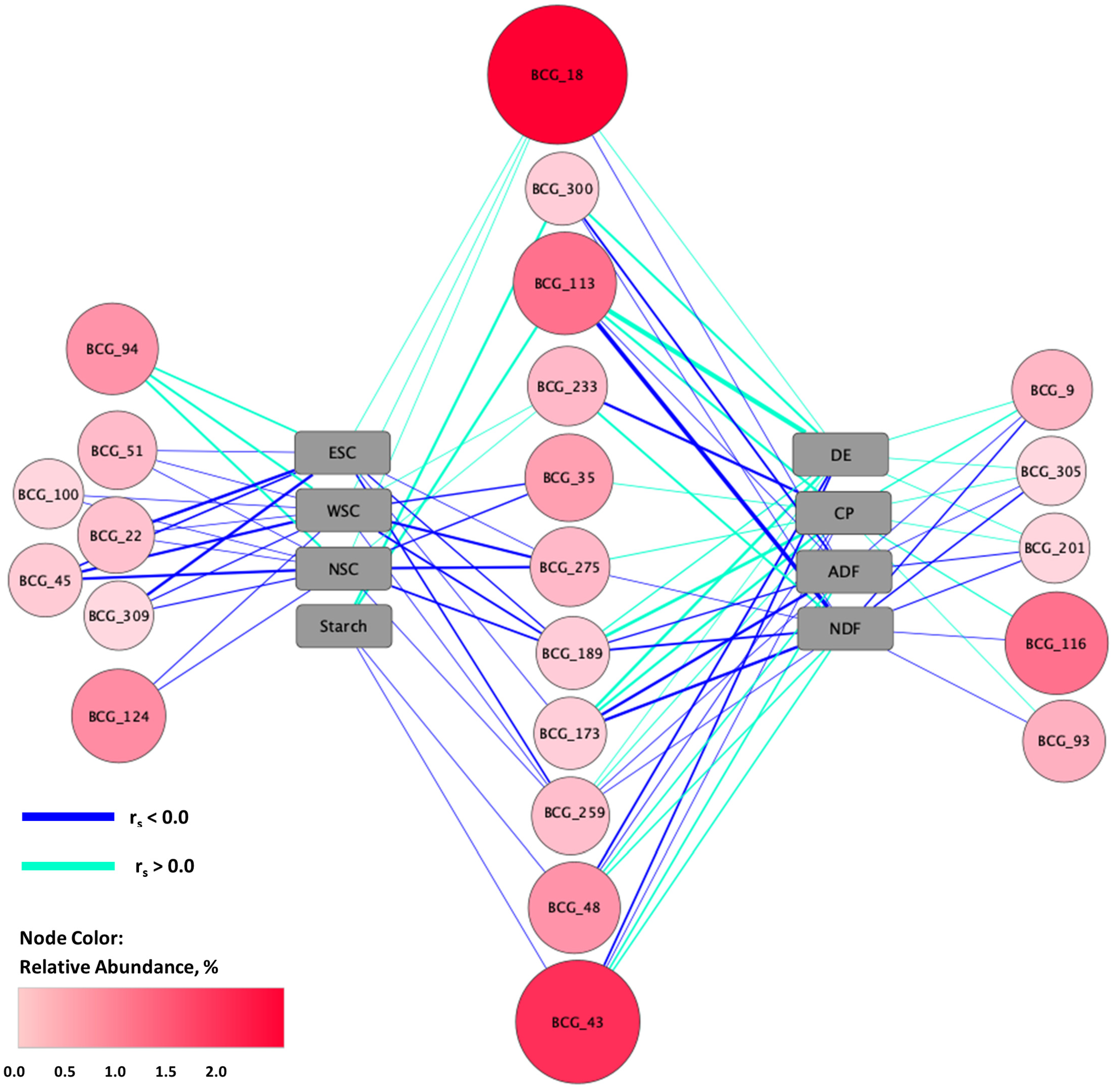 Animals 13 00790 g004